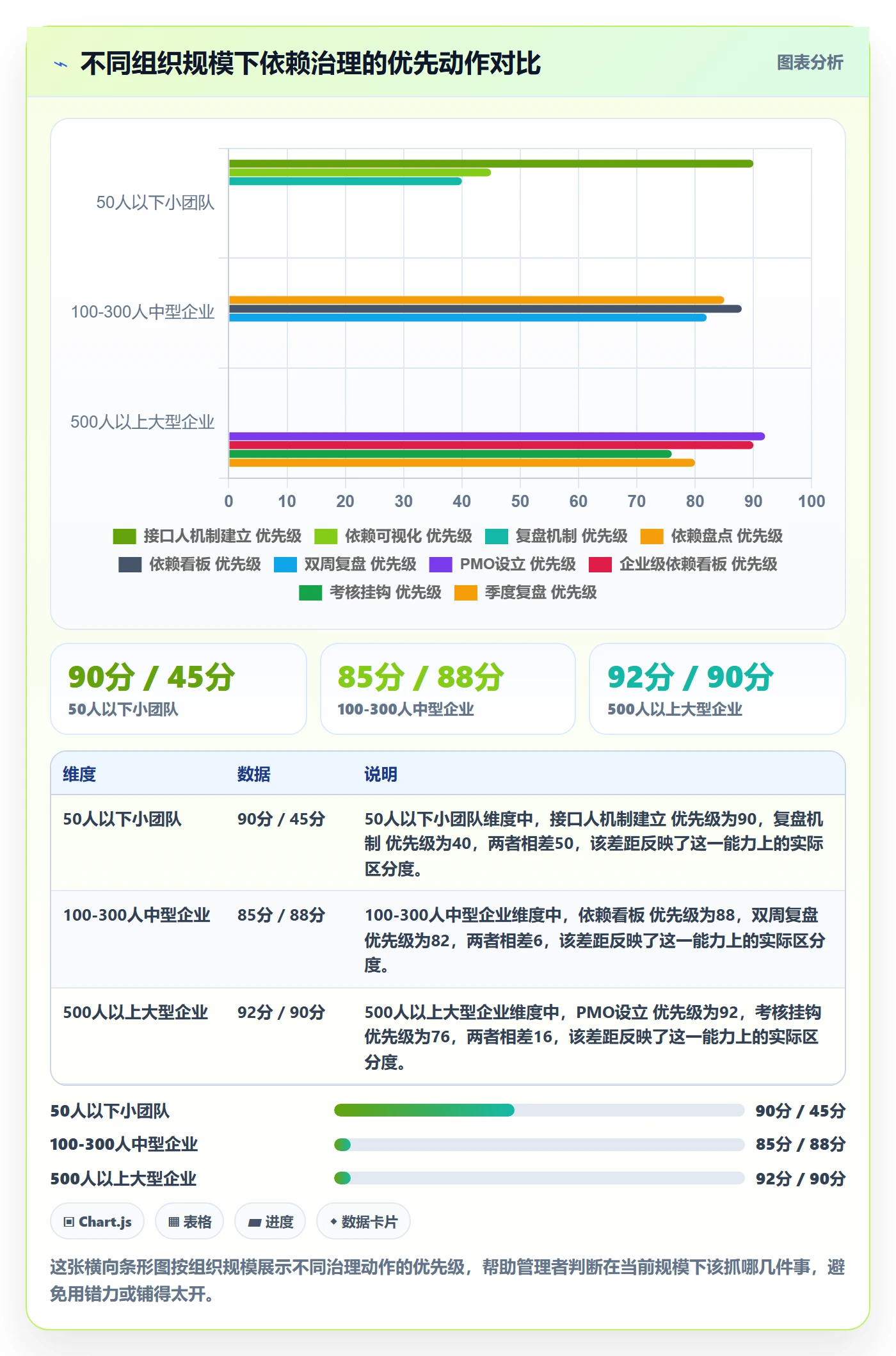 任务依赖依赖冲突全流程：企业管理者最佳实践与一文讲清