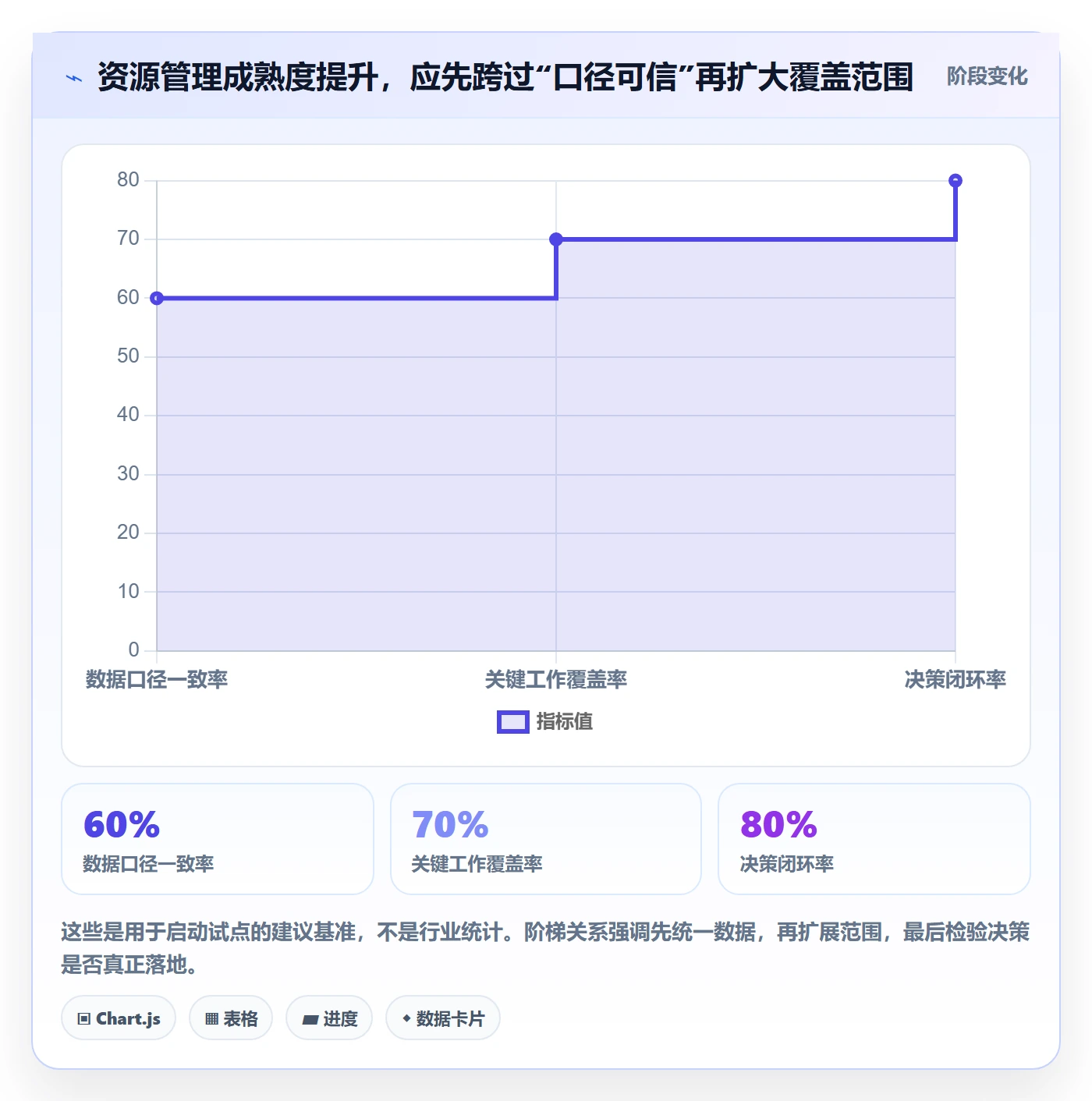 资源怎么做？管理层效率提升：资源管理从0到1
