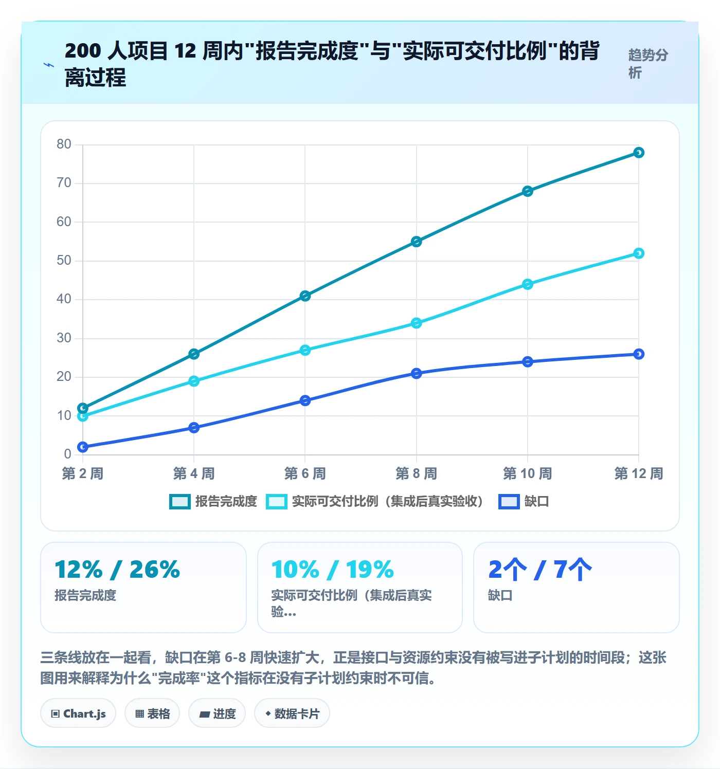 子计划实操方法:项目经理提升项目规划效率的流程优化方法与模板