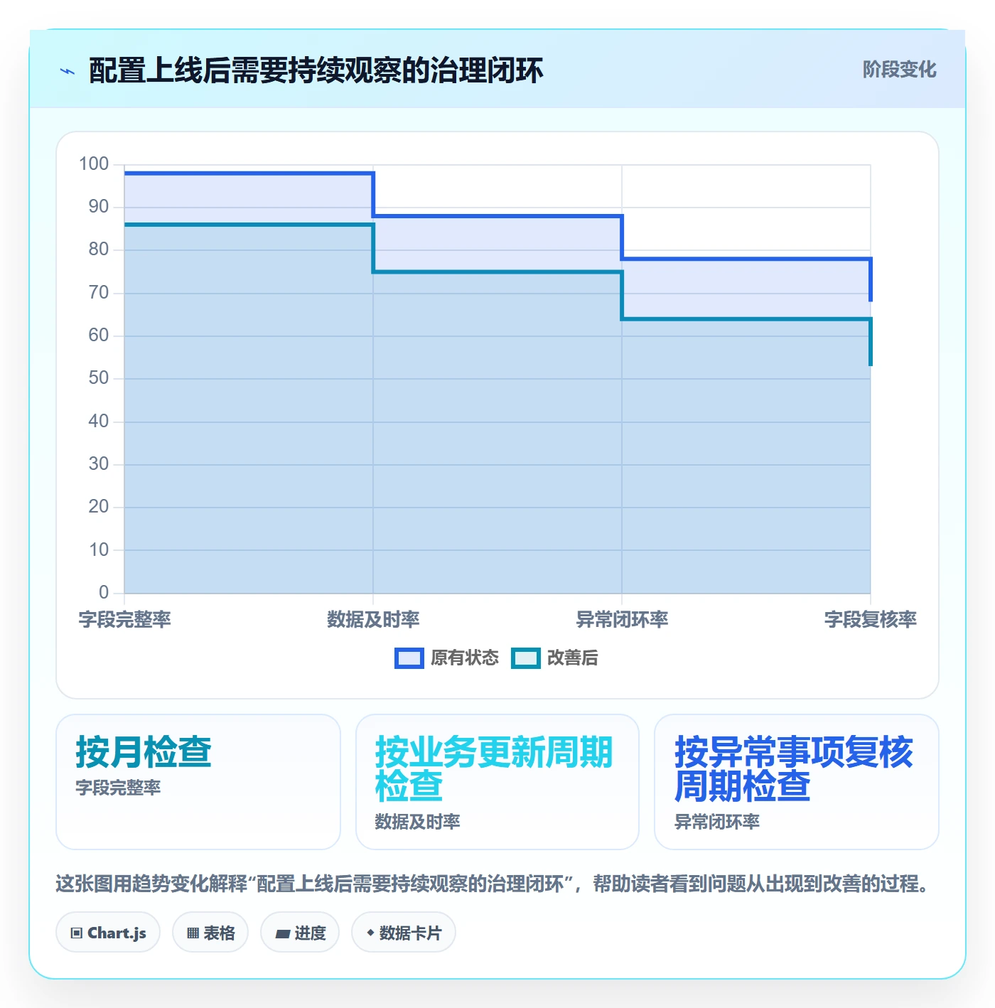 字段配置管理方法大全：管理层列表视图落地方案落地清单