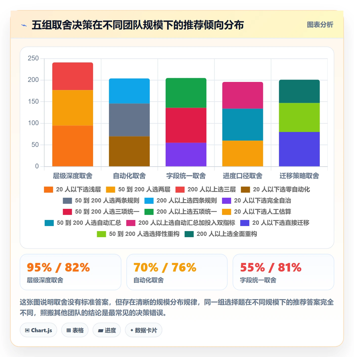 任务管理父任务教程:跨部门团队落地方案,避坑指南