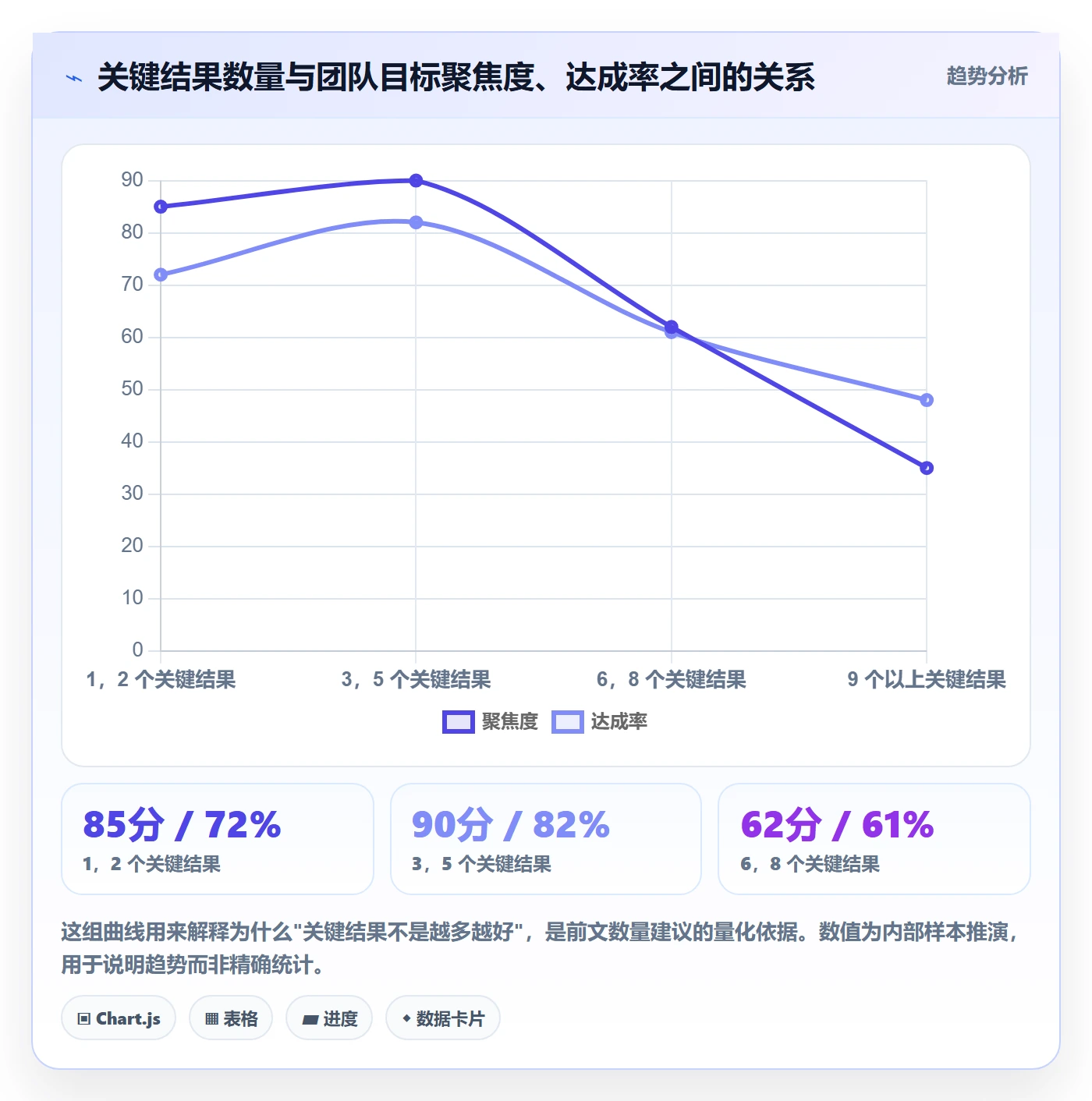 项目目标关键结果全流程:项目经理效率提升与一文讲清