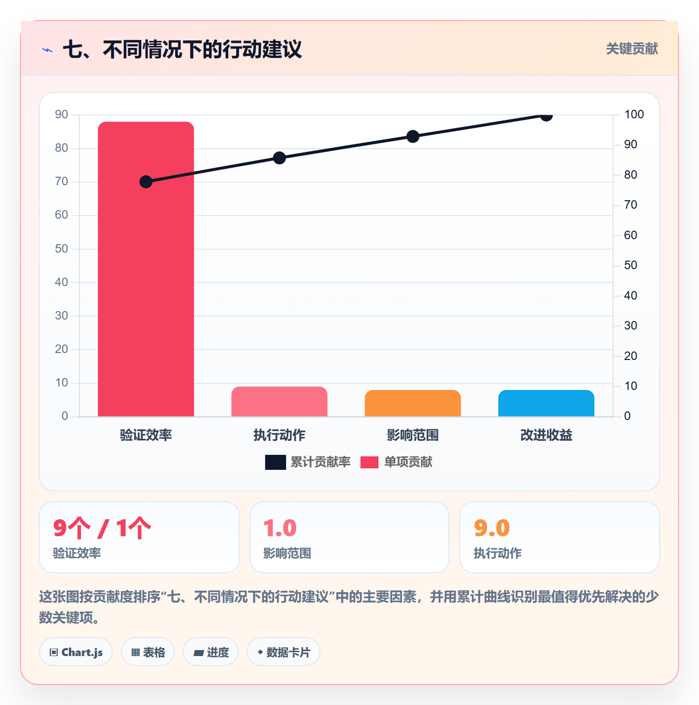 七、不同情况下的行动建议