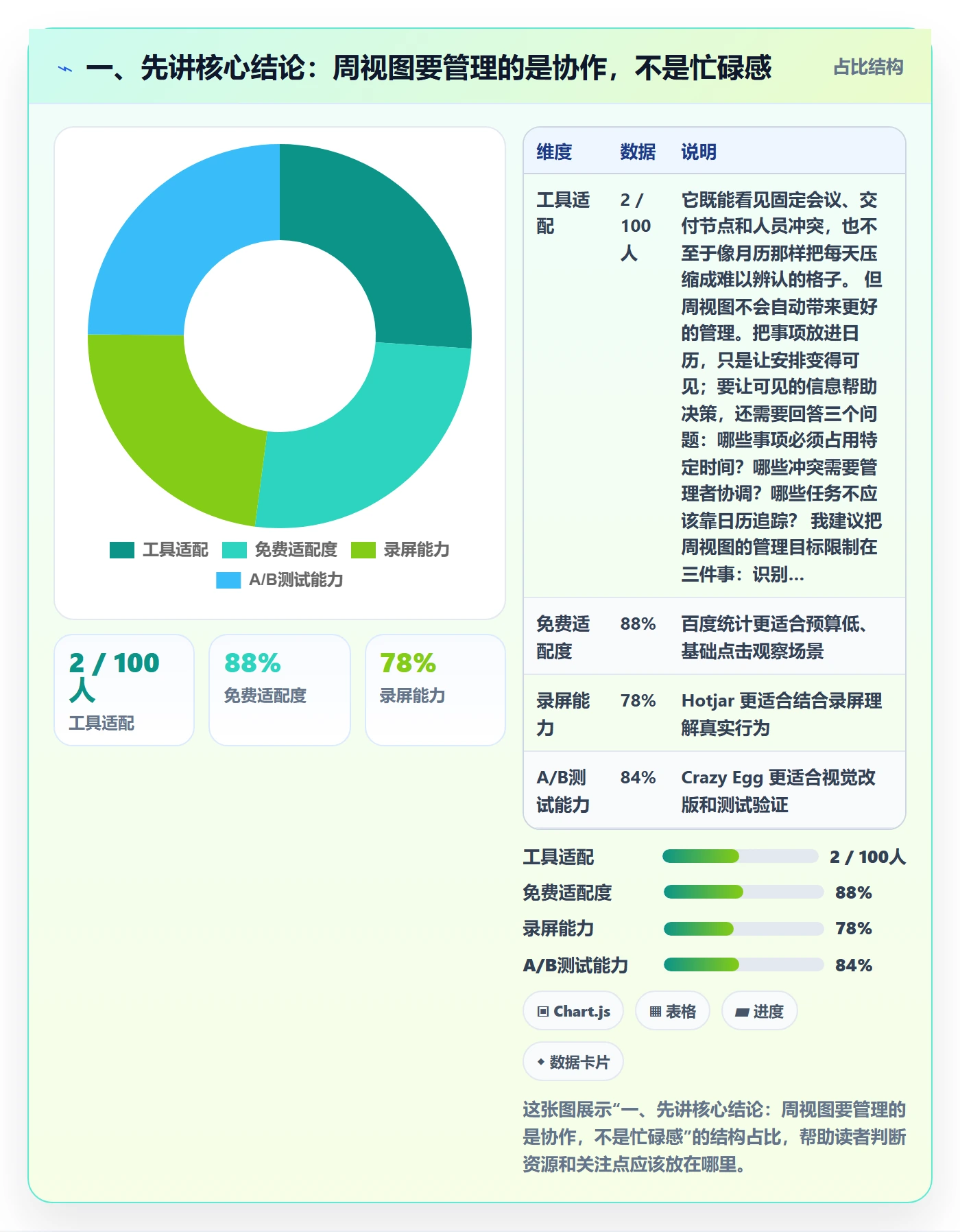 日历视图周视图教程：管理层最佳实践，避坑指南