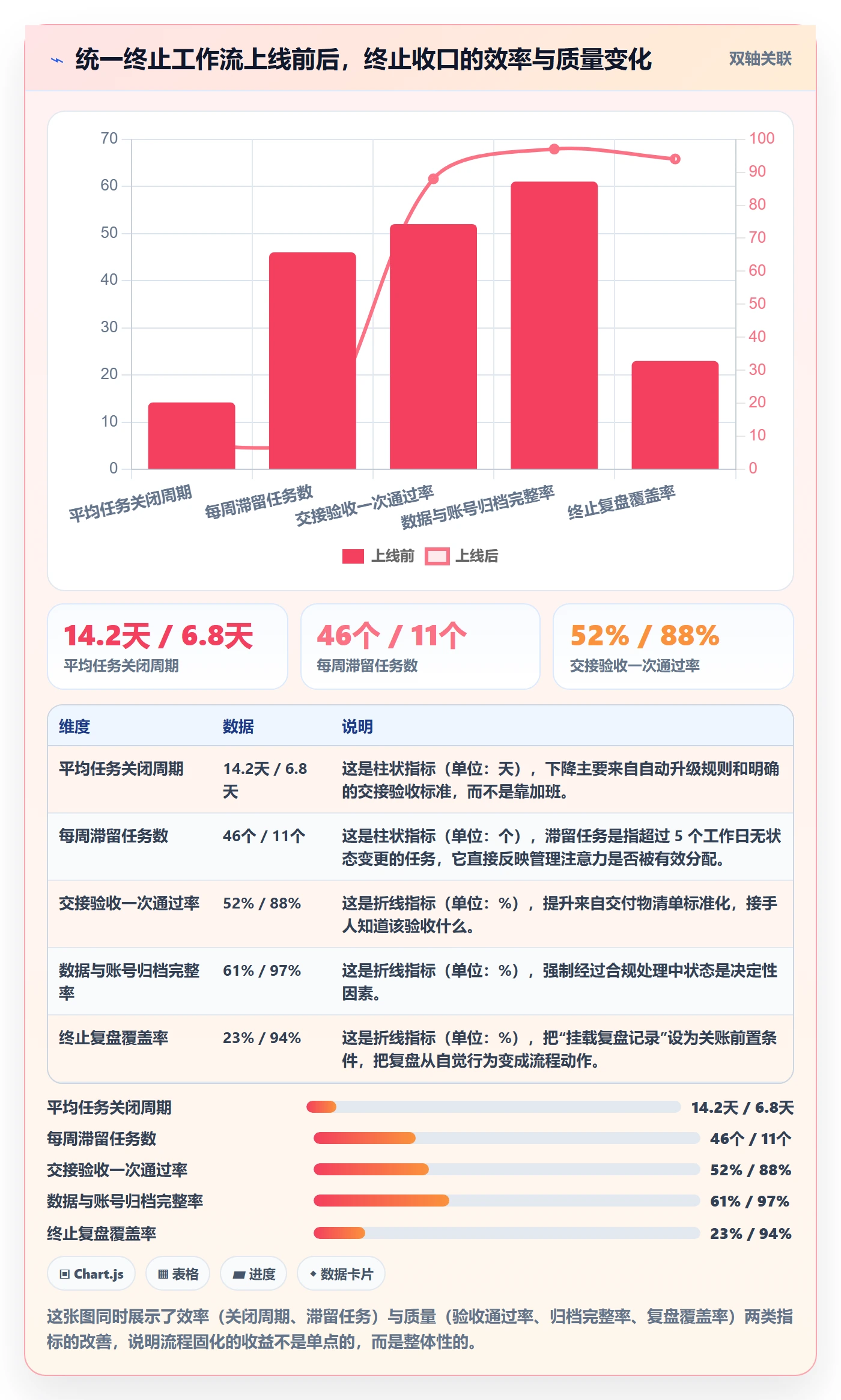 取消落地方案:管理层开展任务执行的制度设计案例解析