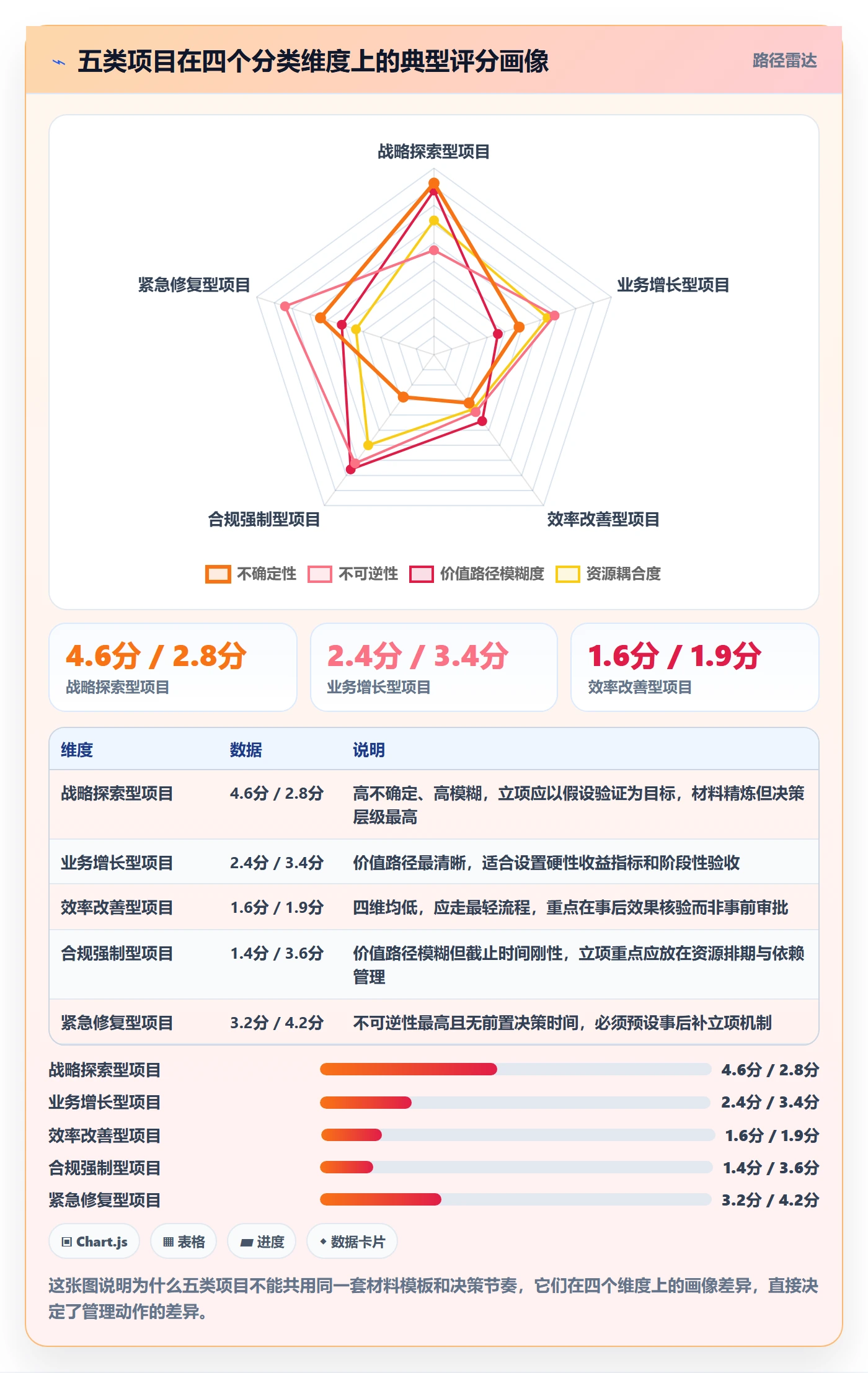 项目类型最佳实践：企业管理者项目立项制度设计，常见问题