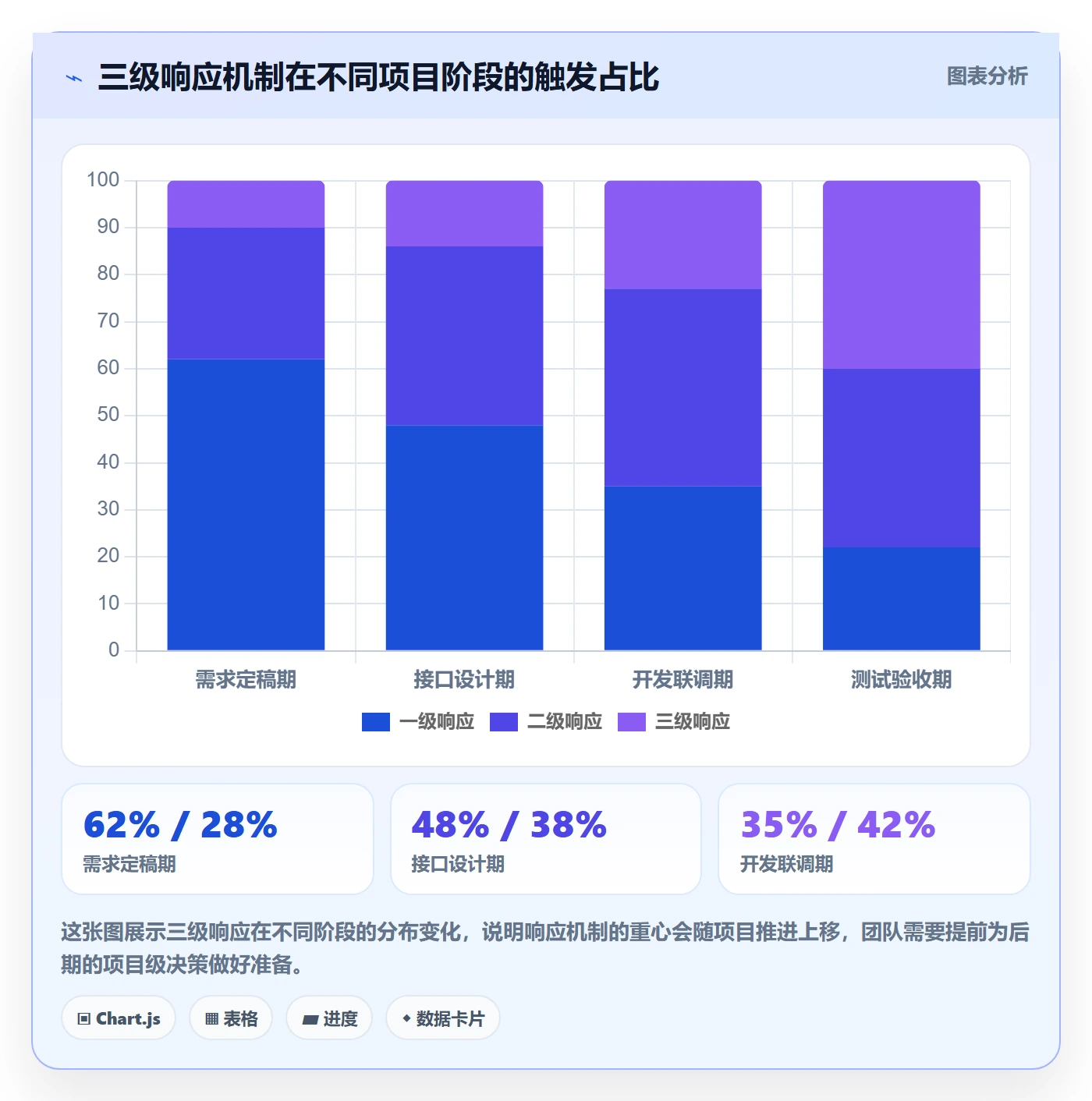 FF管理指南:跨部门团队如何做好任务依赖,风险控制全流程