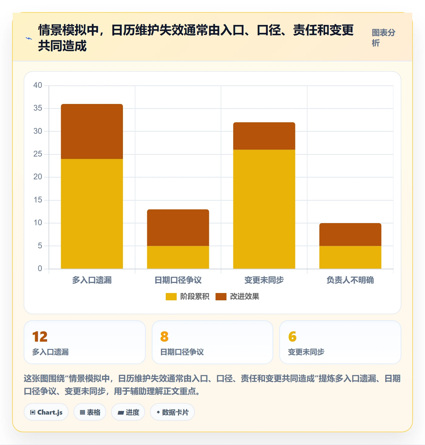 日历视图任务日历全流程:管理层落地方案与一文讲清