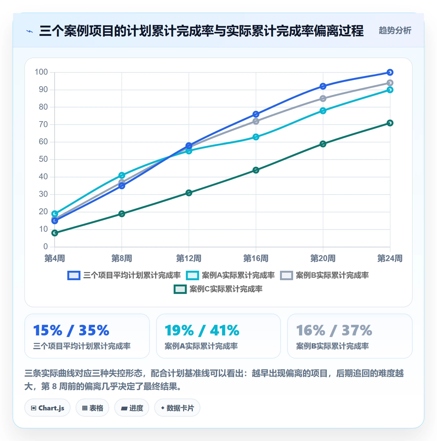 进度管理计划进度教程:项目经理风险控制,避坑指南