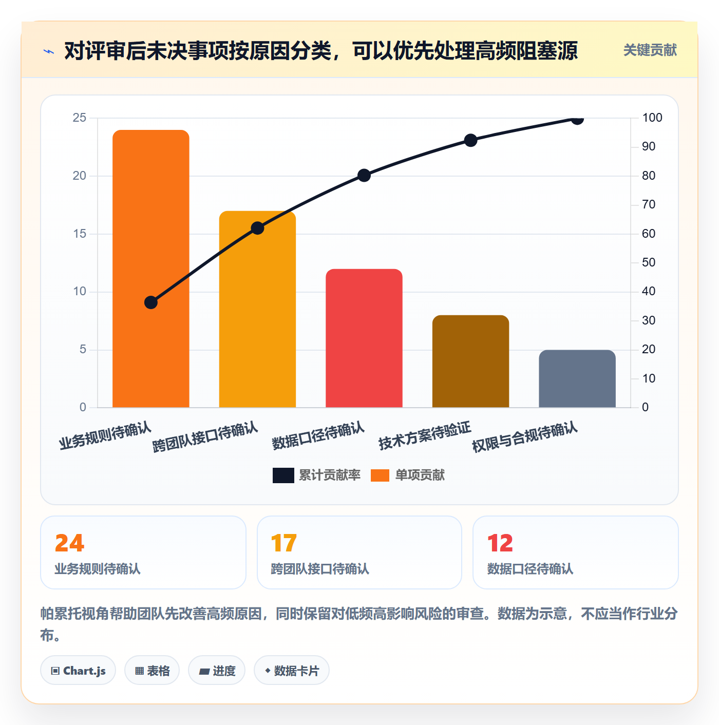 需求评审流程与规范:产品经理需求管理协同管理关键指标