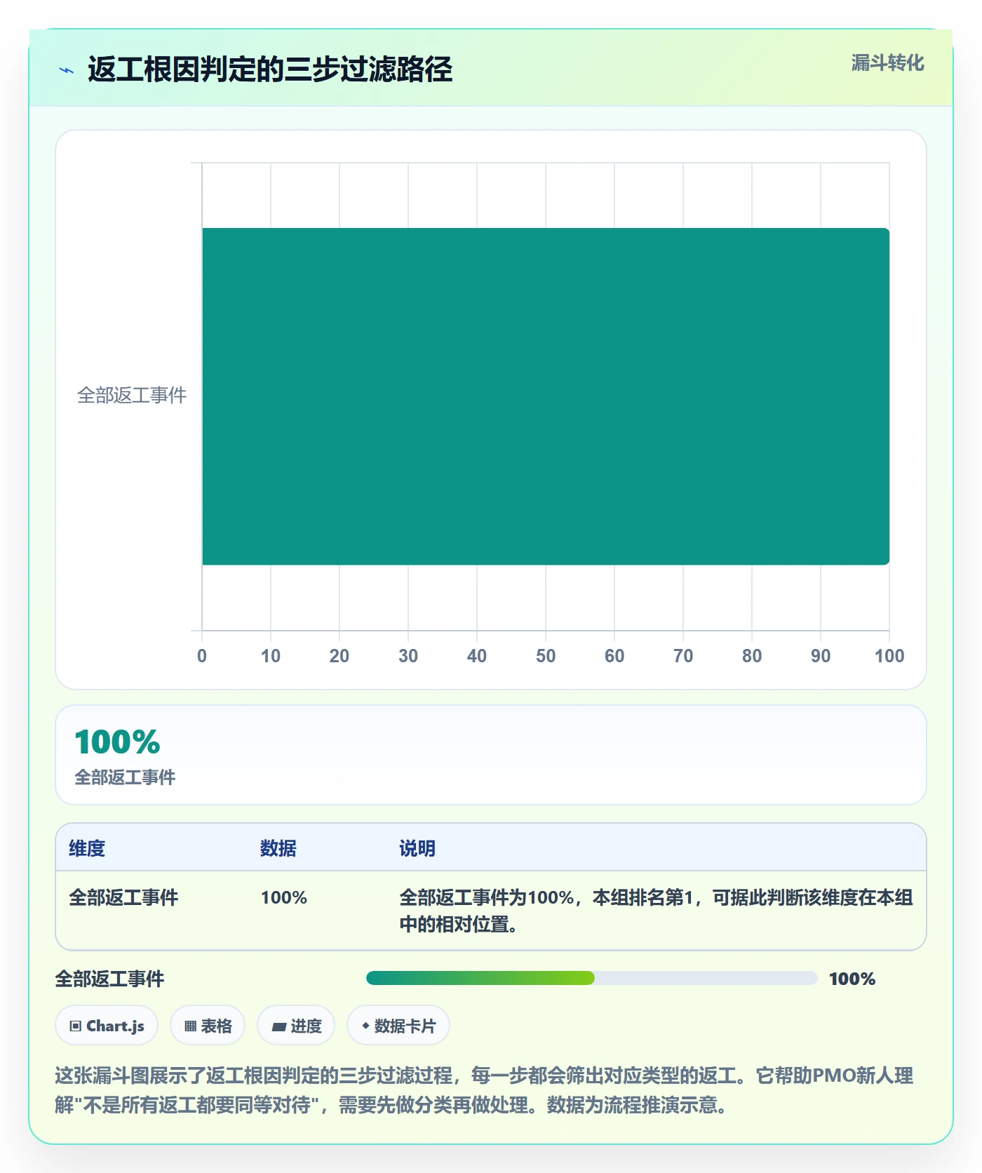返工怎么做?PMO入门指南:任务验收从0到1