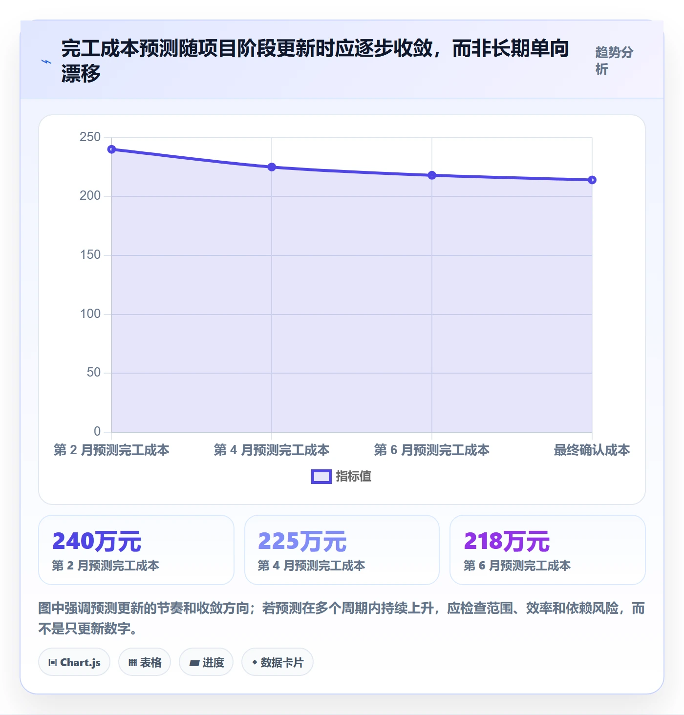 实际成本怎么做？项目经理效率提升：成本管理从0到1