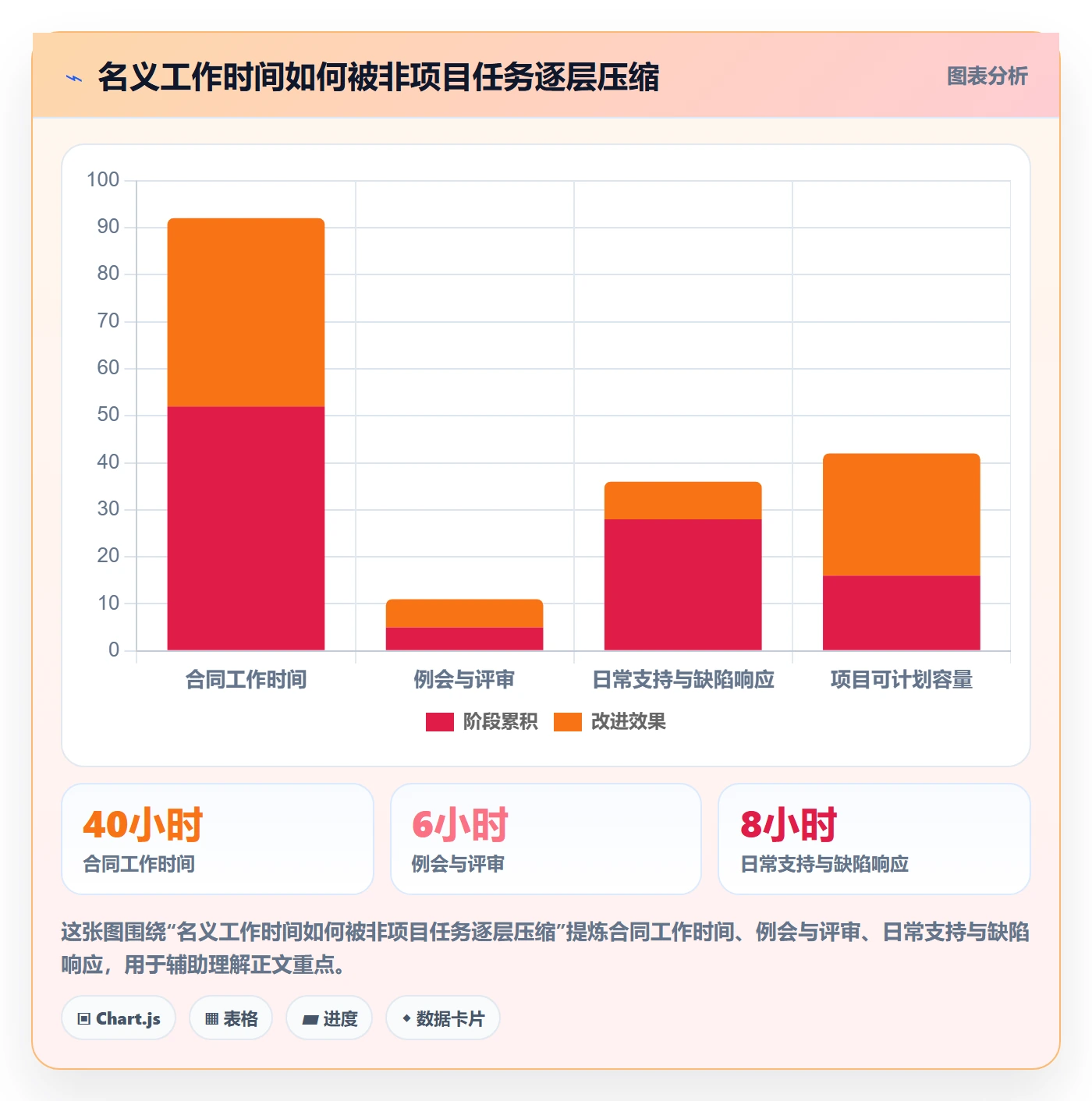 资源冲突怎么做?PMO数据分析:人力资源计划从0到1