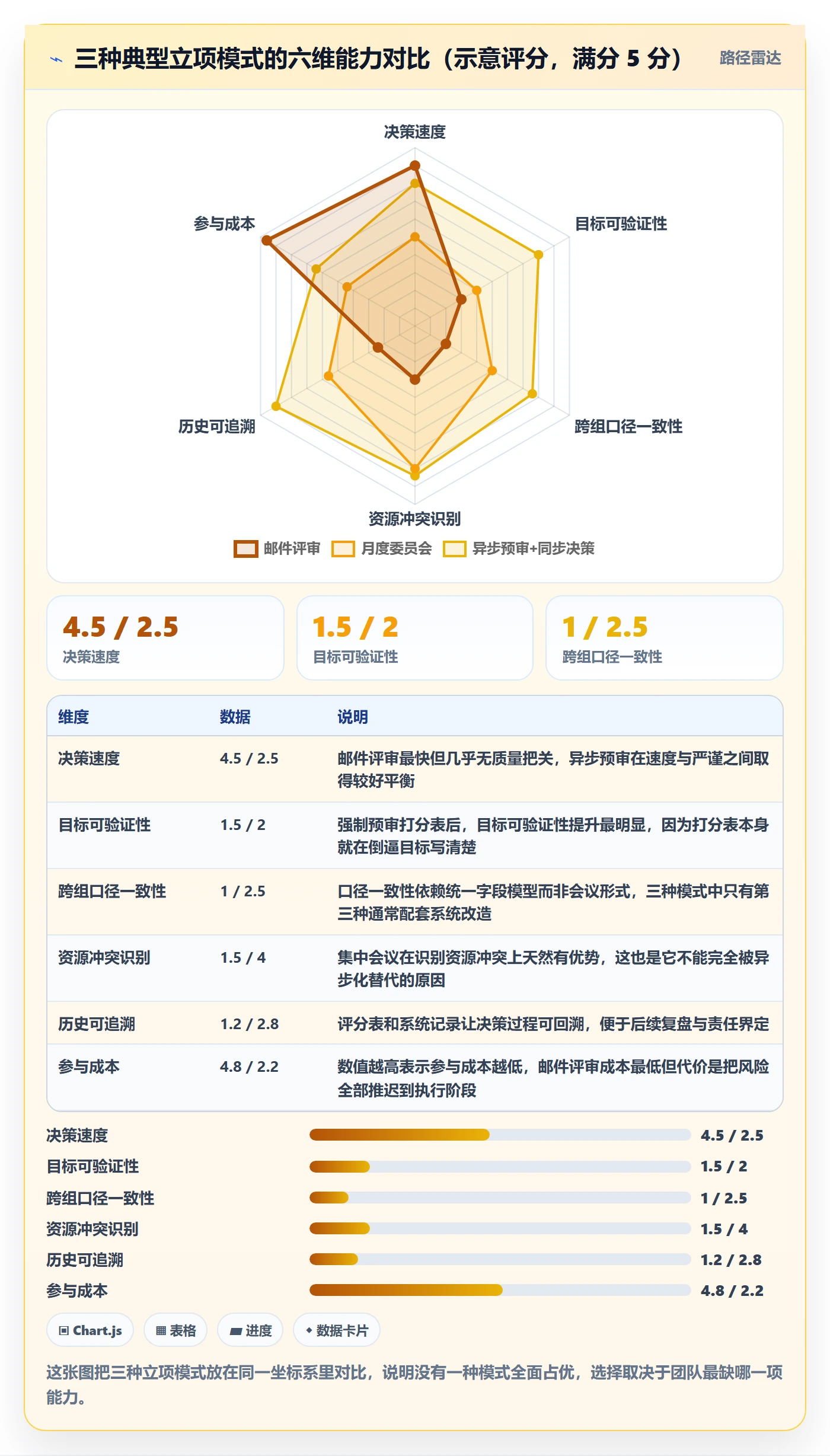 项目目标流程与规范:研发团队项目立项入门指南关键指标
