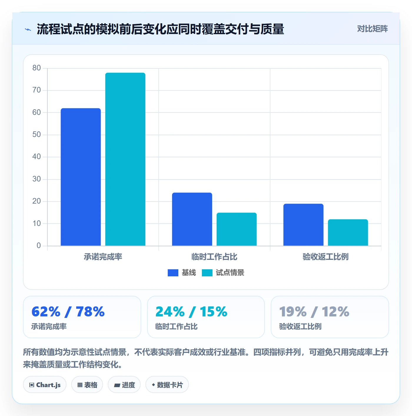 资源管理岗位教程:产品经理流程优化,避坑指南