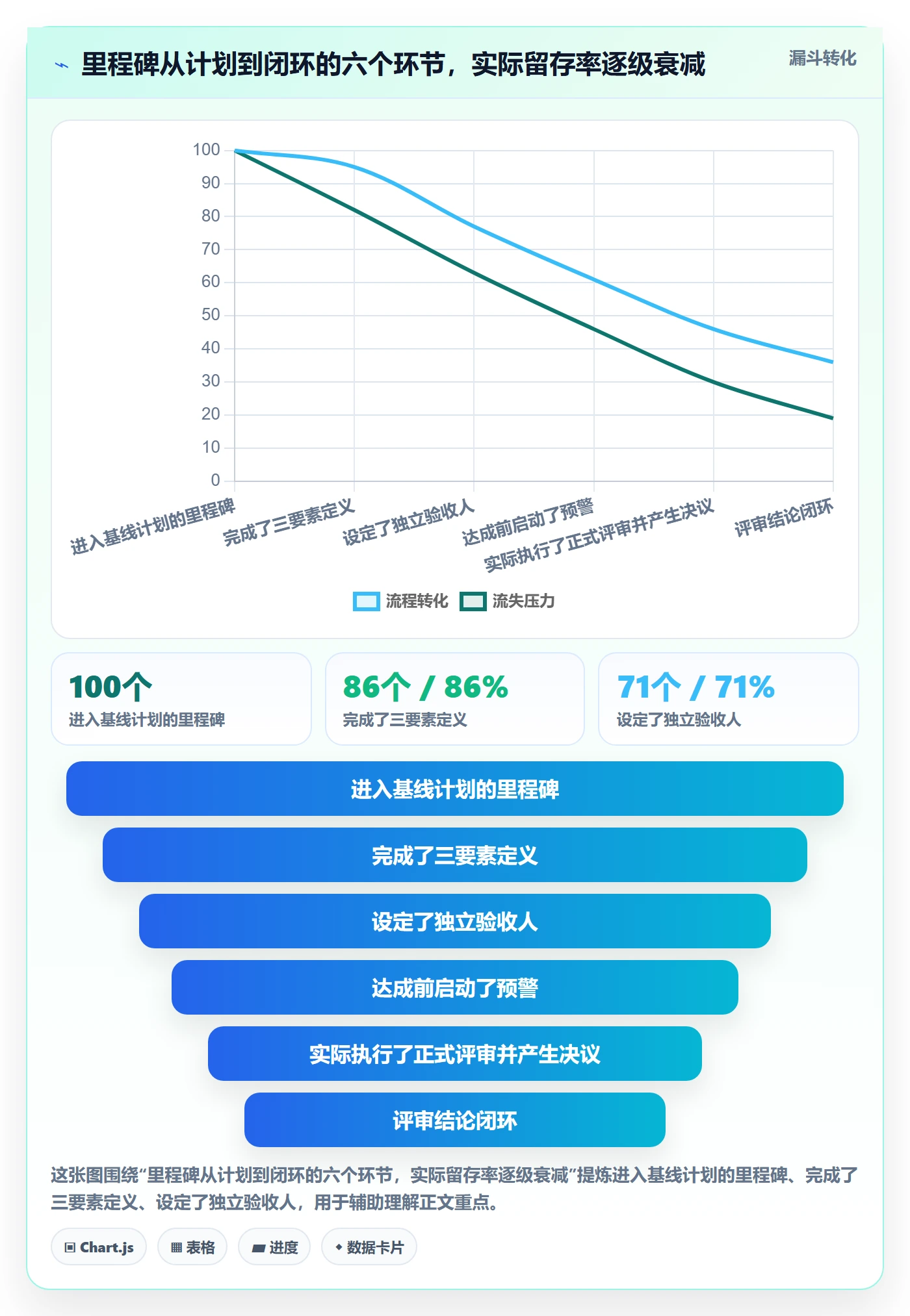 里程碑如何做好里程碑?项目经理制度设计与操作步骤