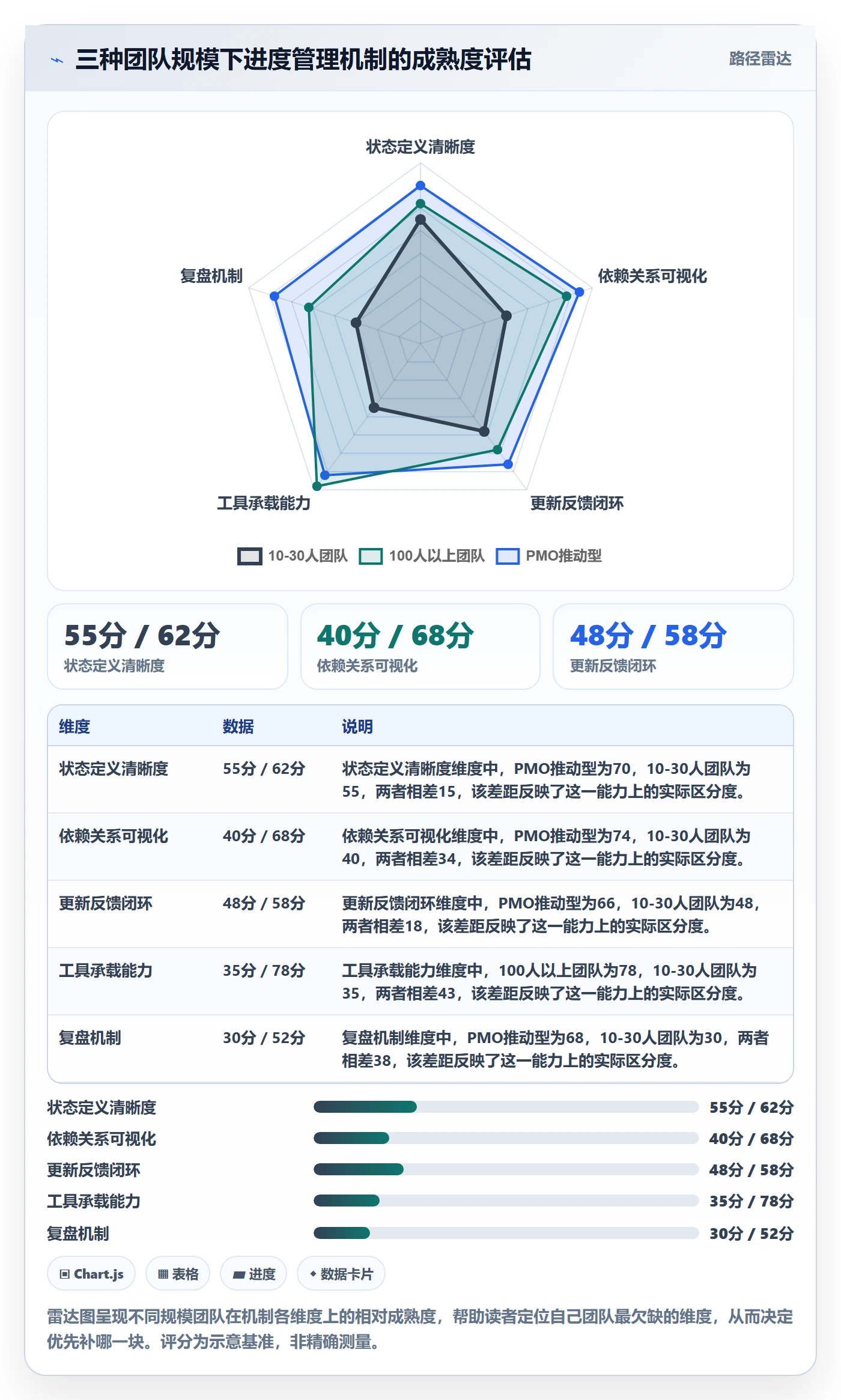 进度管理进度更新教程：实施团队协同管理，避坑指南