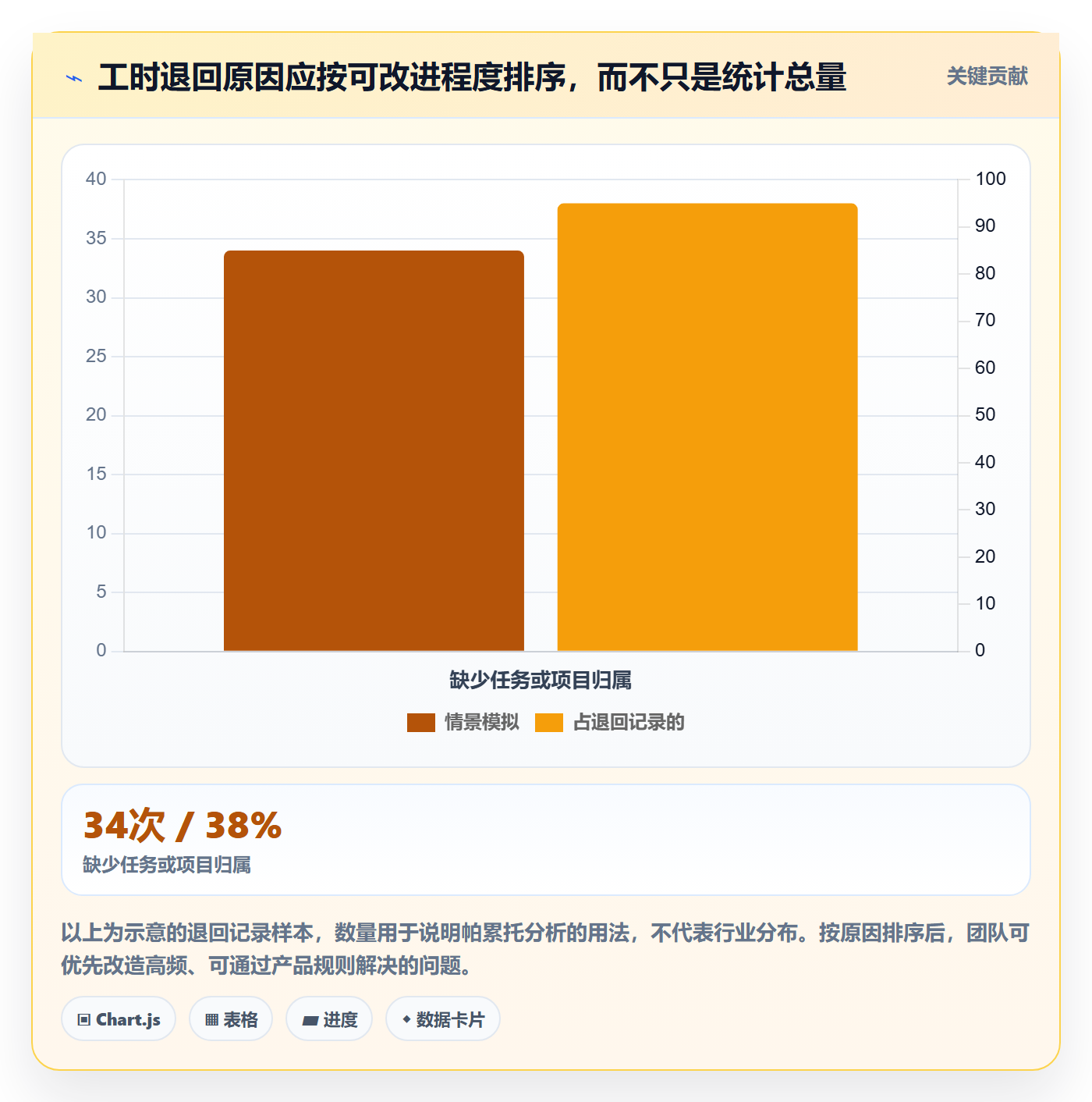 工时表如何做好审批？项目成员流程优化与操作步骤