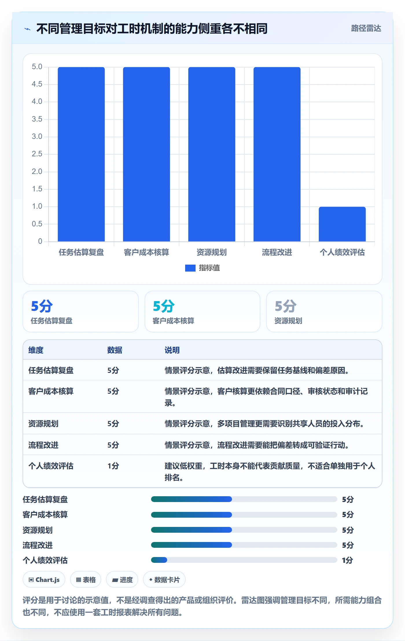 工时管理方法大全:项目成员工时管理效率提升落地清单