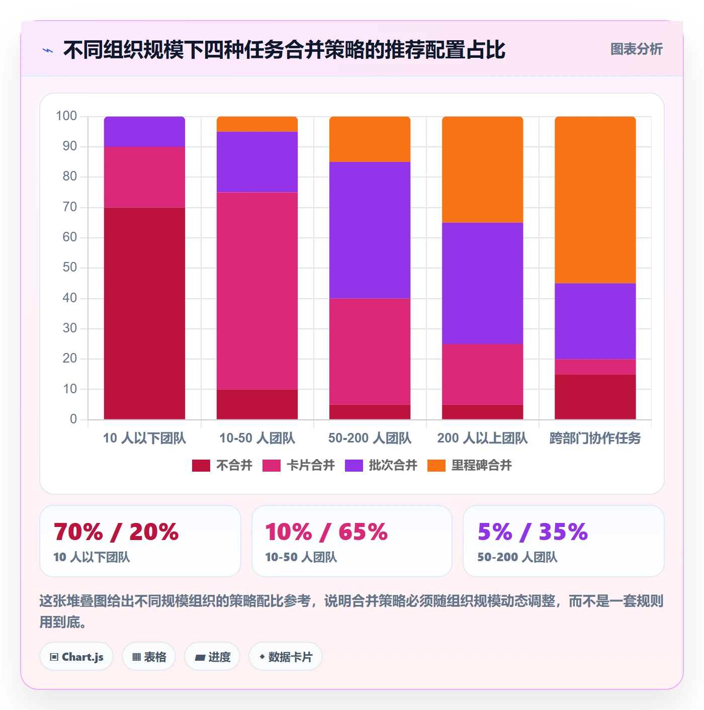 任务管理如何做好任务合并?管理层入门指南与操作步骤