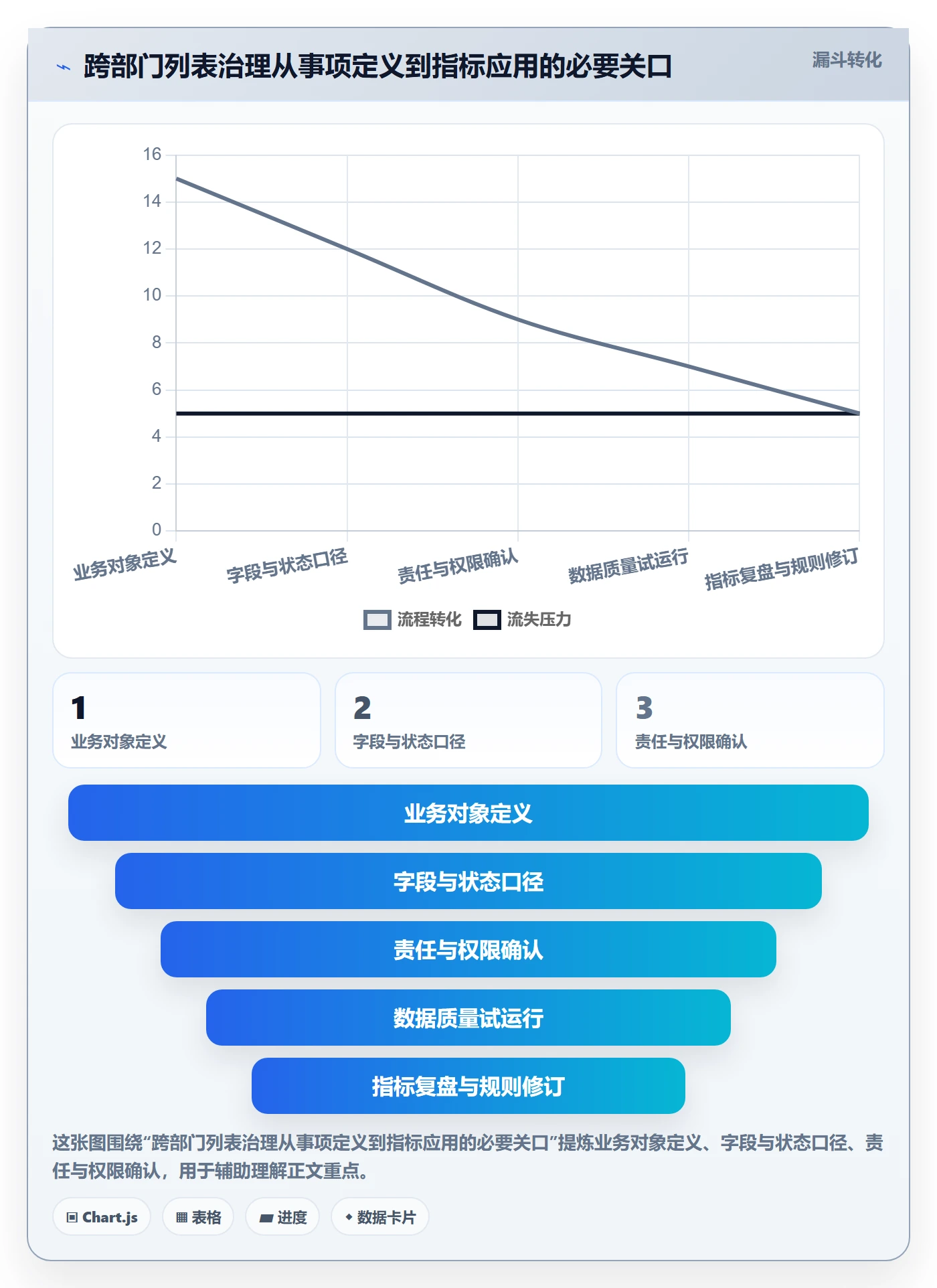 搜索流程与规范：跨部门团队列表视图制度设计关键指标
