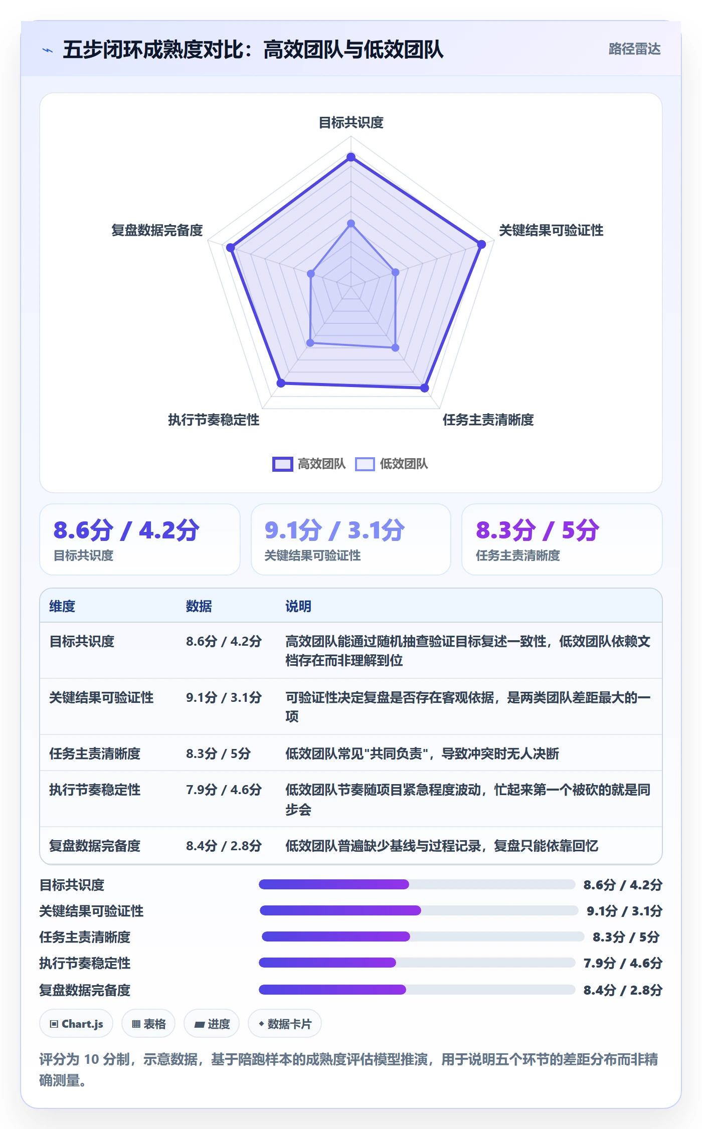 项目目标关键结果全流程:企业管理者效率提升与一文讲清
