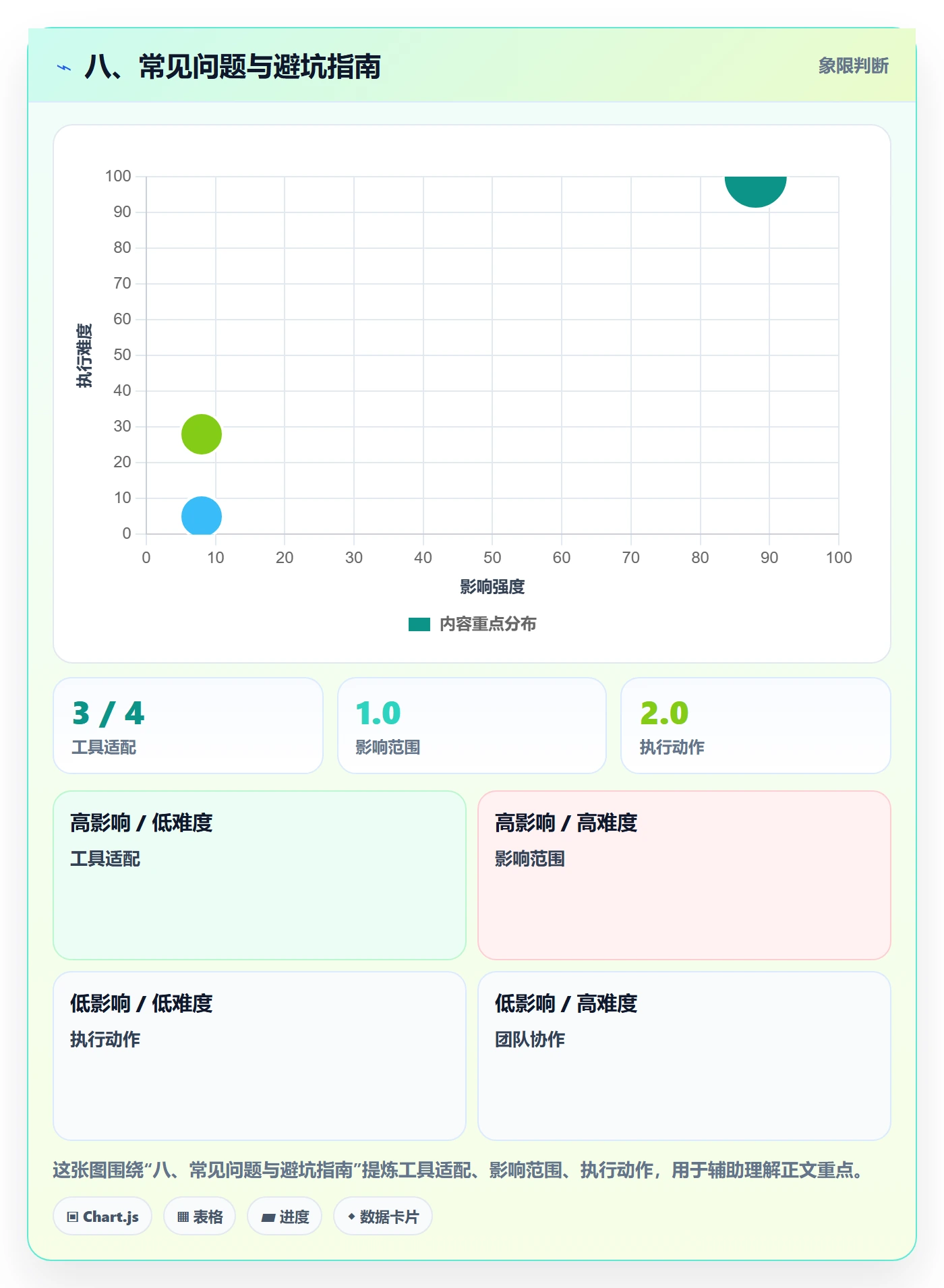八、常见问题与避坑指南