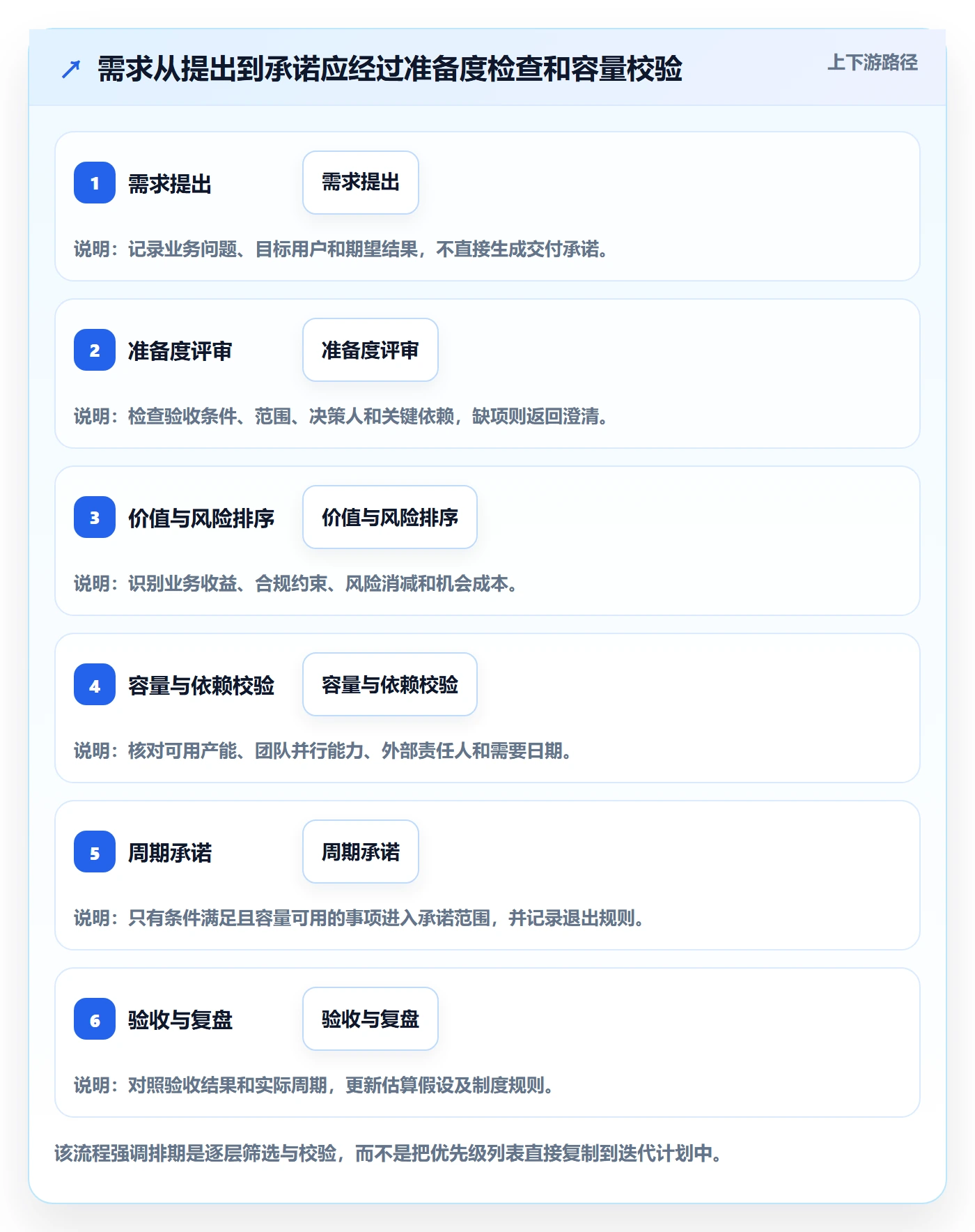 开发周期管理指南：实施团队如何做好需求排期，制度设计全流程