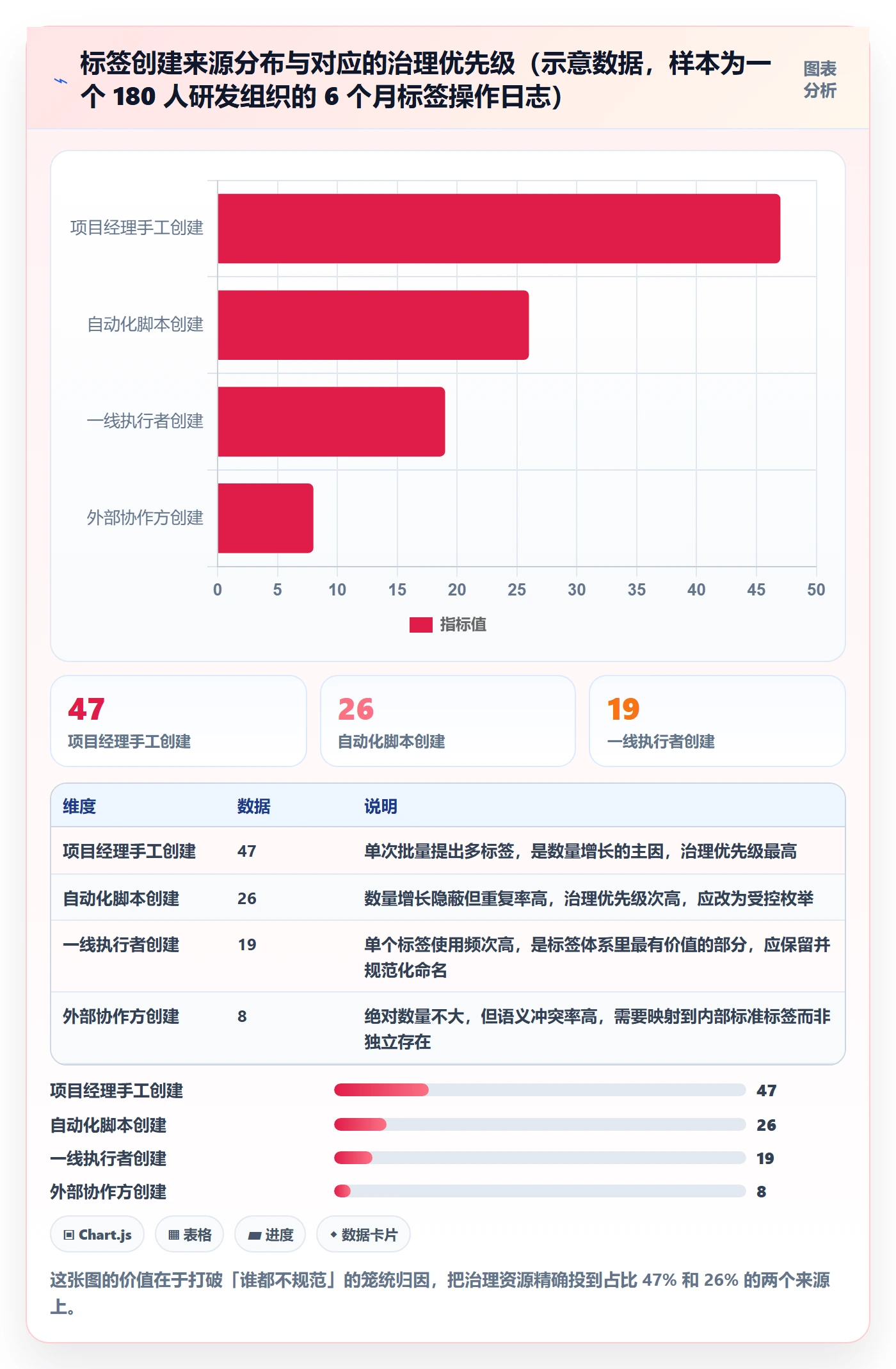 标签落地方案:项目负责人开展任务属性的落地方案案例解析
