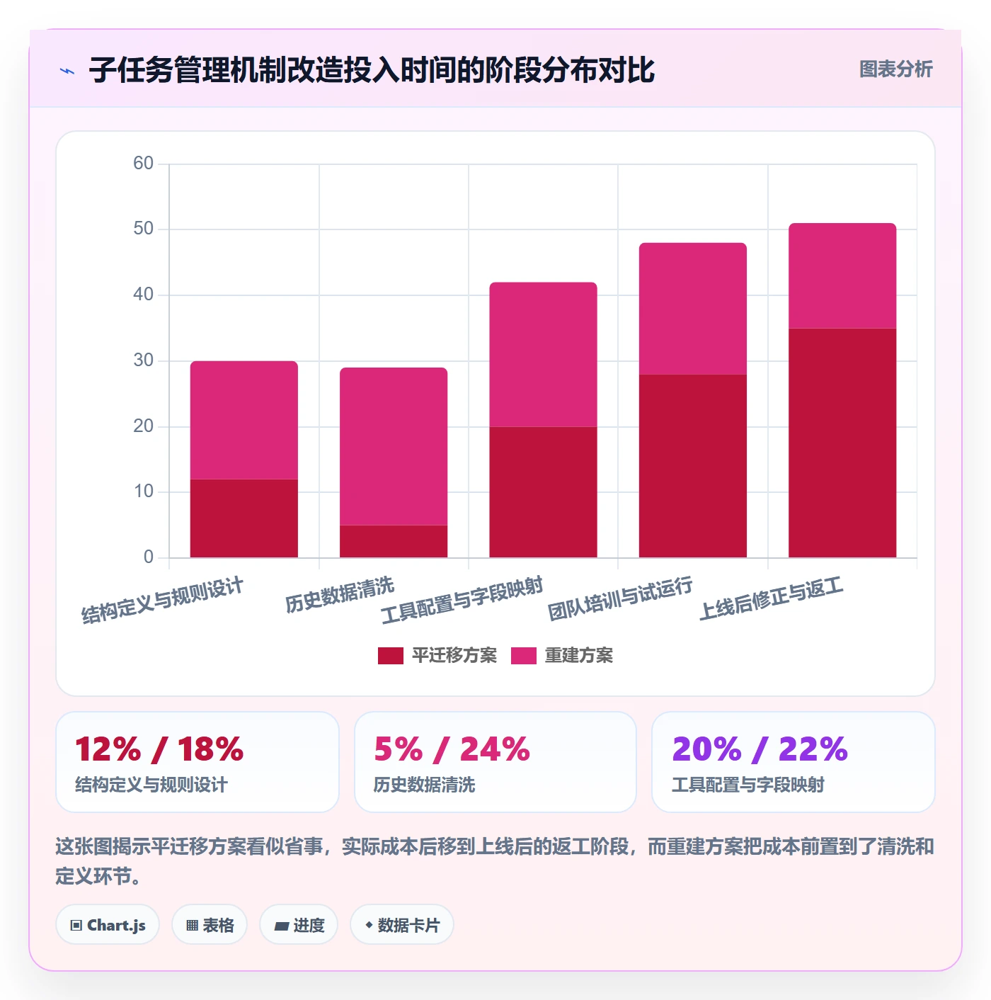 任务管理如何做好子任务？项目负责人协同管理与操作步骤
