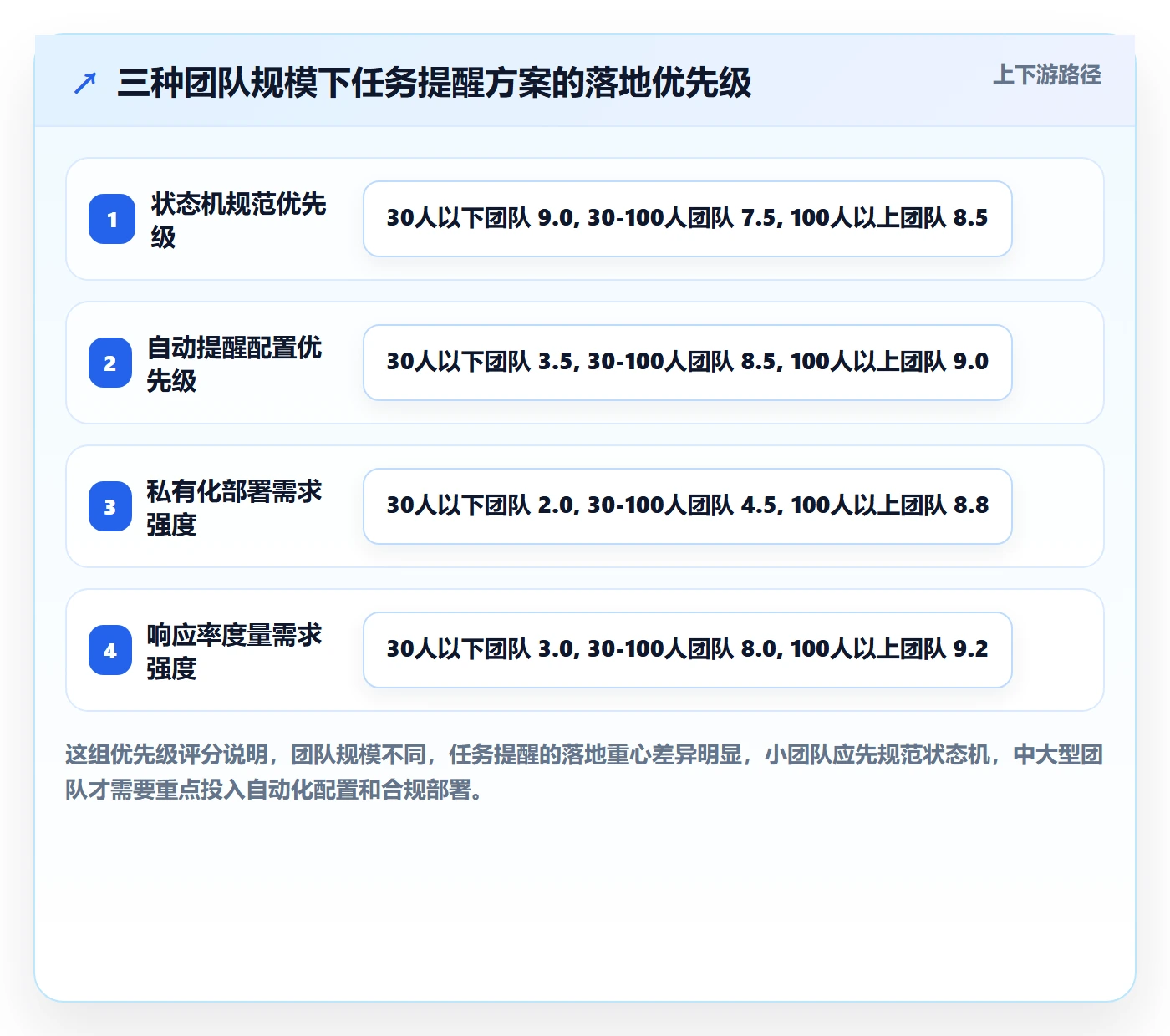 自动提醒落地方案:研发团队开展任务提醒的最佳实践案例解析