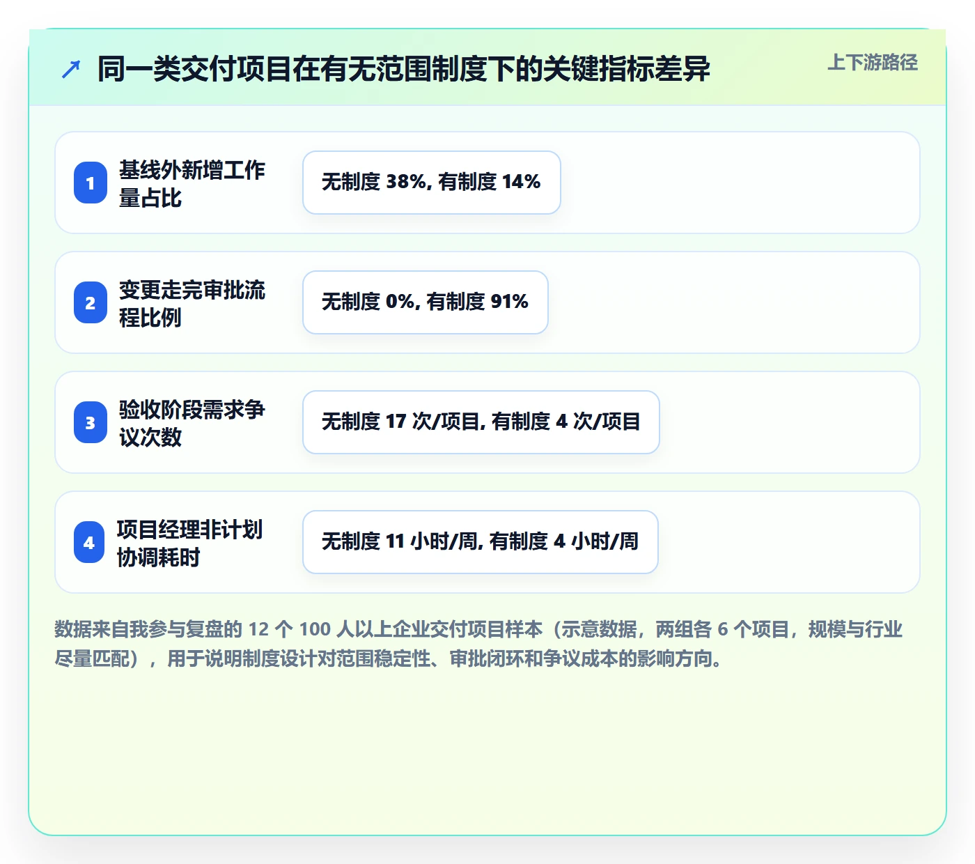 范围边界管理指南：项目经理如何做好项目范围，制度设计全流程