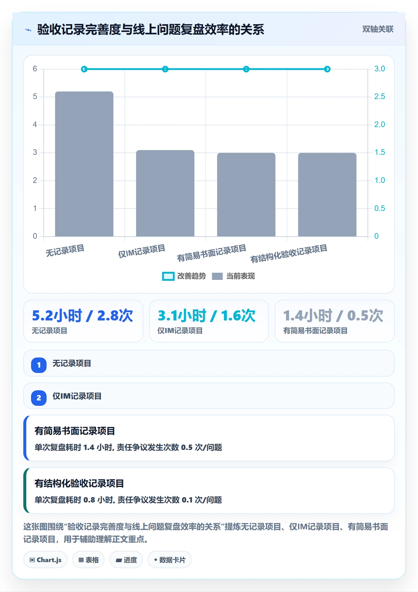 提交最佳实践:产品经理任务验收流程优化,常见问题