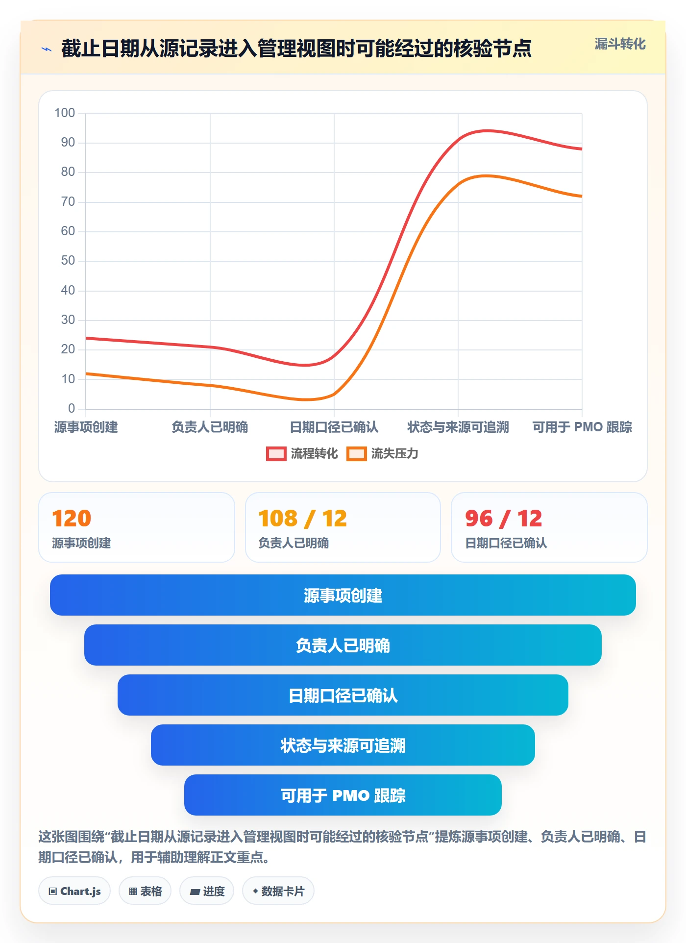 截止日期落地方案:PMO开展日历视图的实操方法案例解析