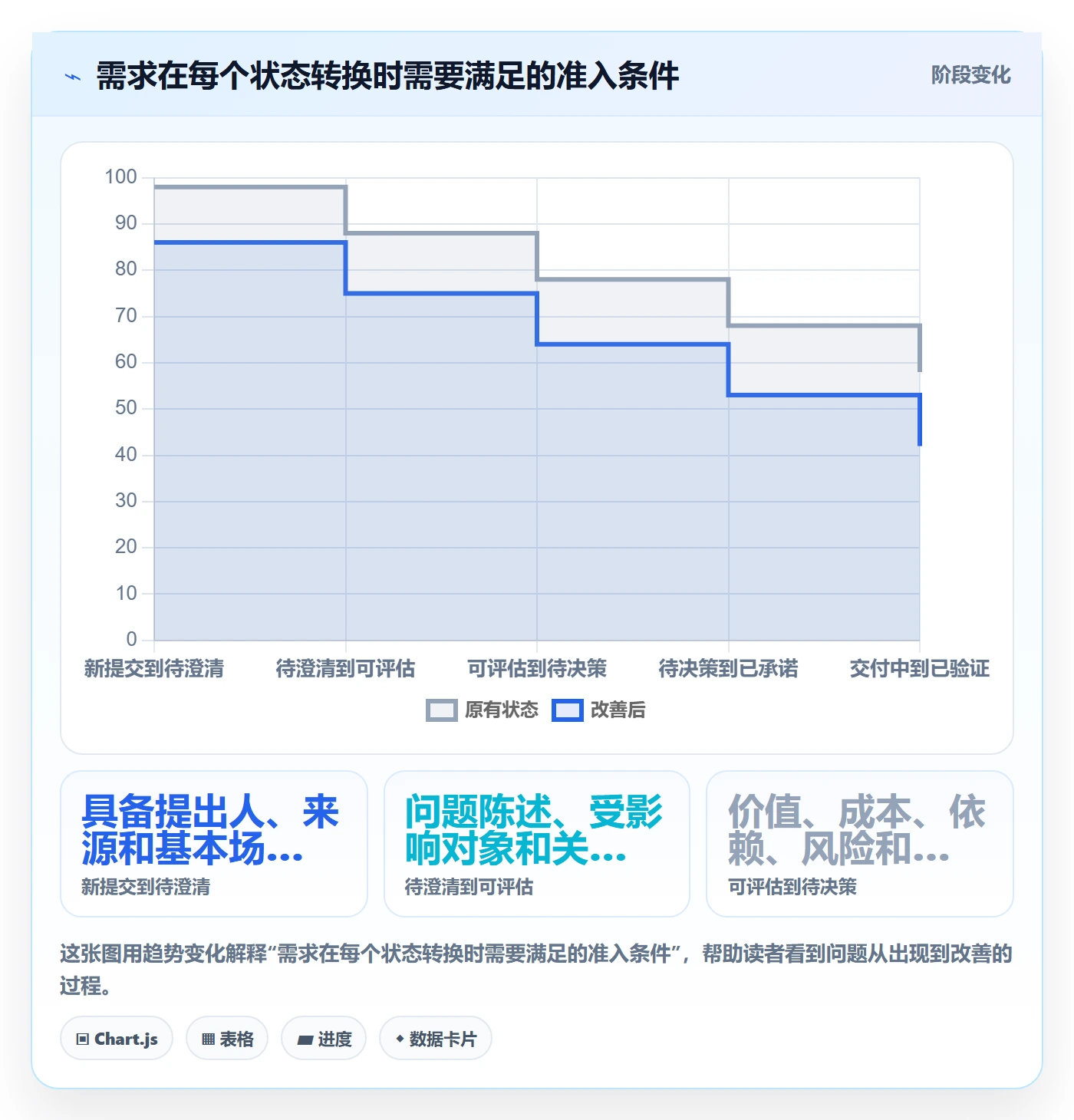 需求管理需求收集全流程:跨部门团队落地方案与一文讲清