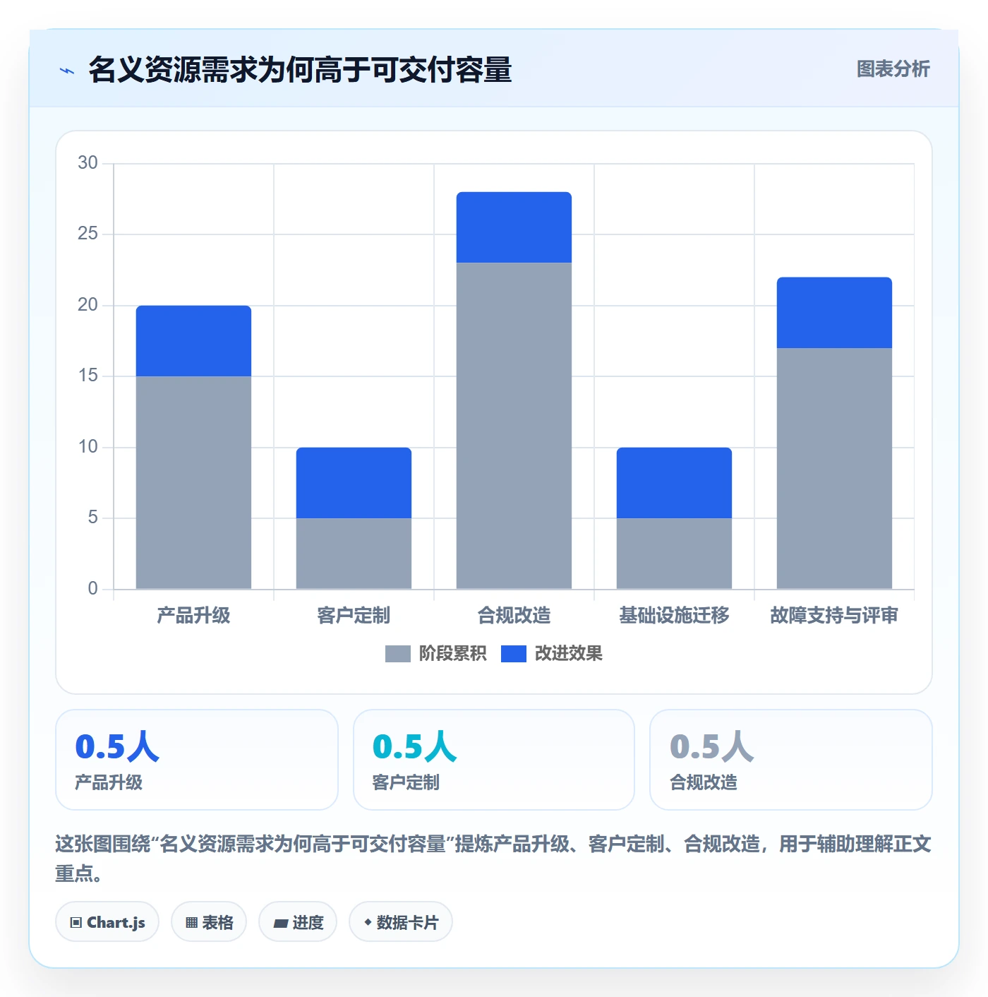 资源管理人员全流程：PMO协同管理与一文讲清