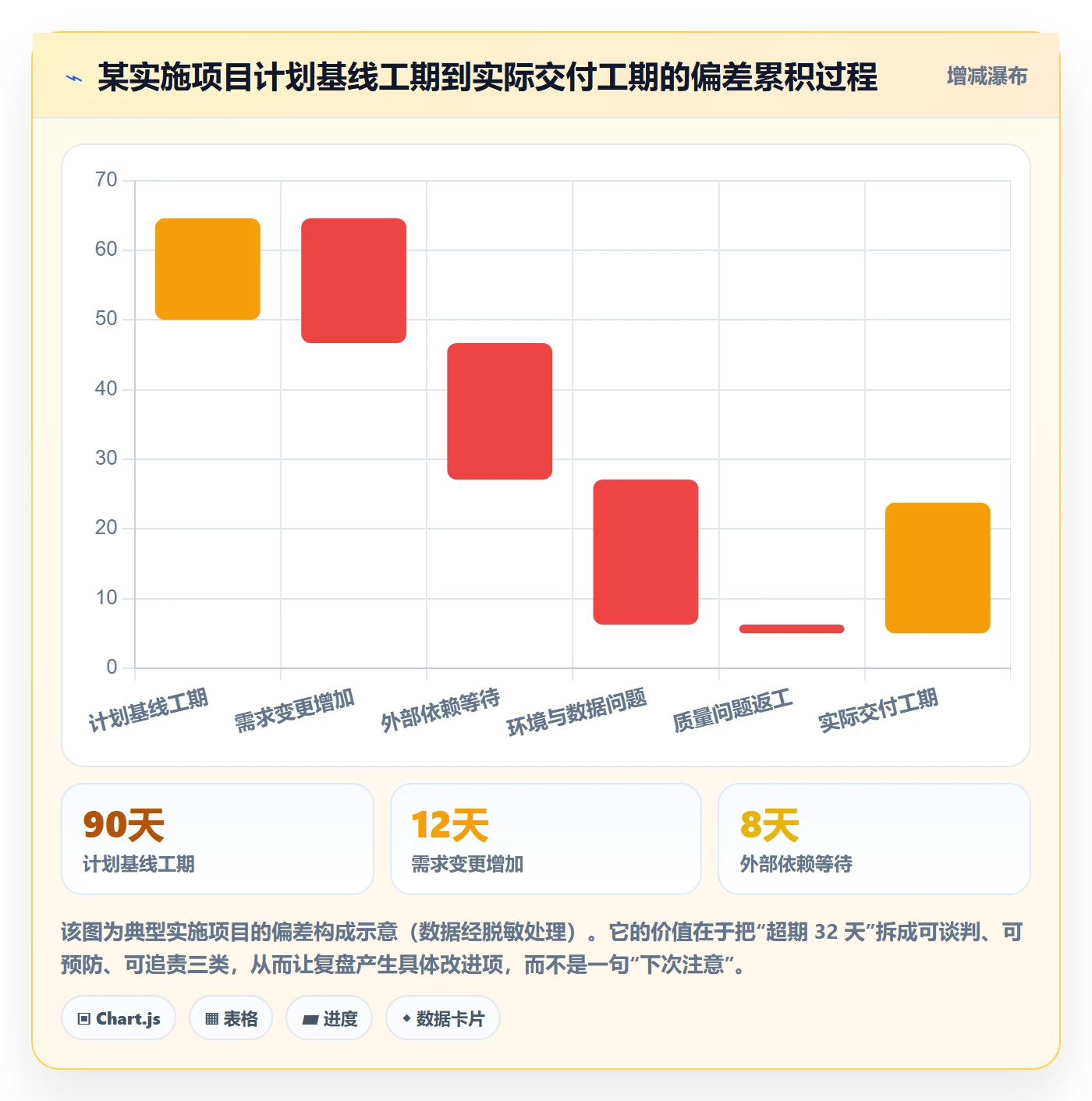 实施计划管理方法大全:实施团队项目规划数据分析落地清单