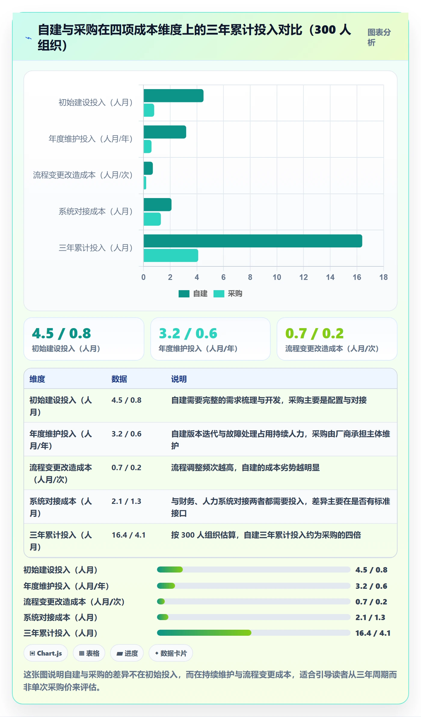 立项流程与规范:管理层项目立项流程优化关键指标
