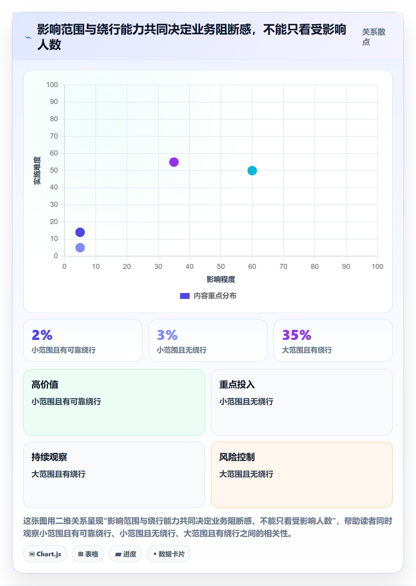 严重程度怎么做?实施团队落地方案:Bug / 缺陷从0到1