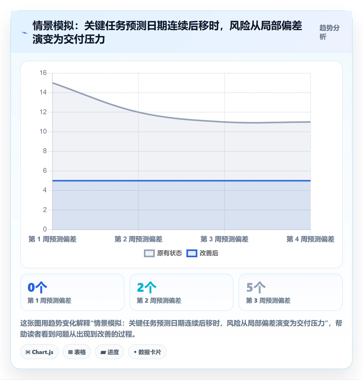 任务条流程与规范:企业管理者甘特图数据分析关键指标