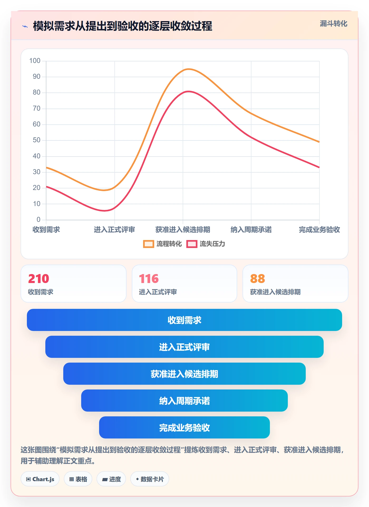 需求排期流程与规范：企业管理者需求排期数据分析关键指标