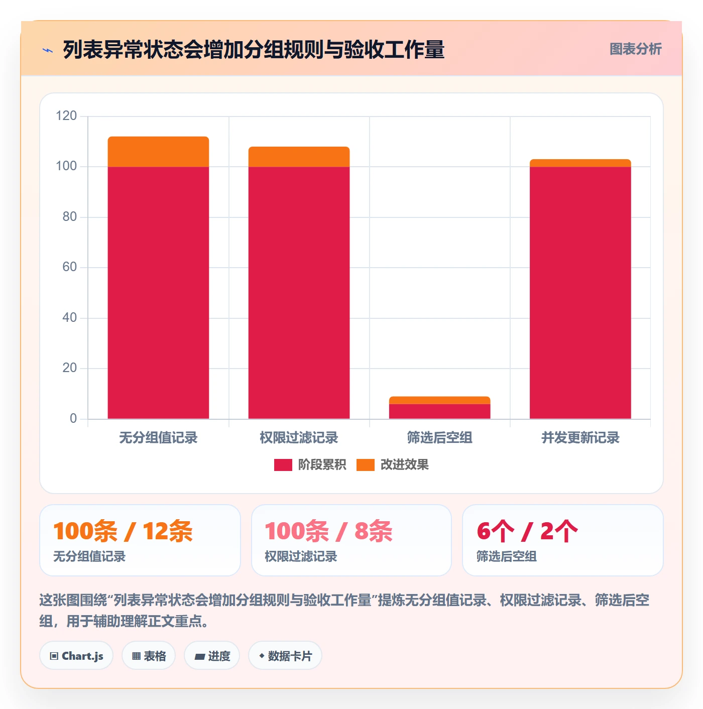 分组管理指南:产品经理如何做好列表视图,落地方案全流程