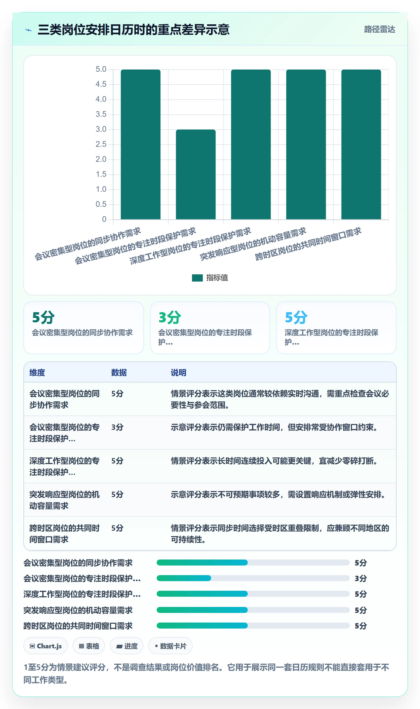 日历视图日视图教程:管理层入门指南,避坑指南