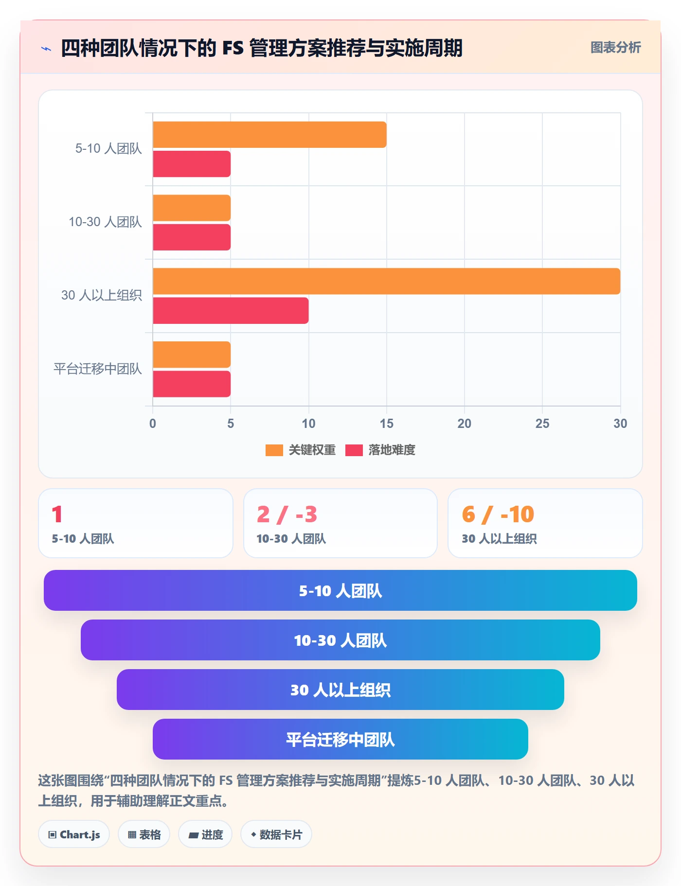 任务依赖如何做好FS?研发团队效率提升与操作步骤