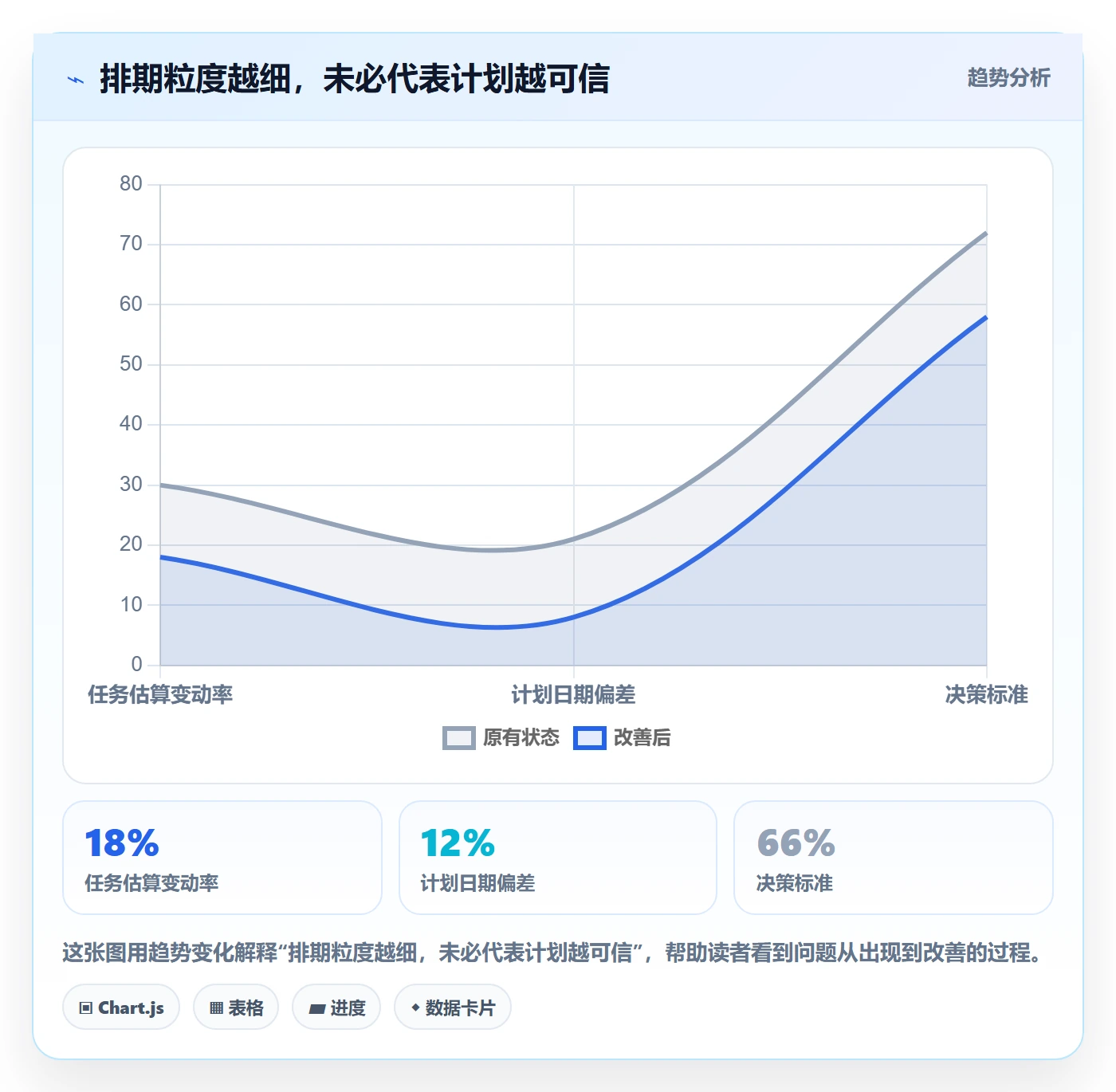 资源负载产能全流程：PMO效率提升与一文讲清