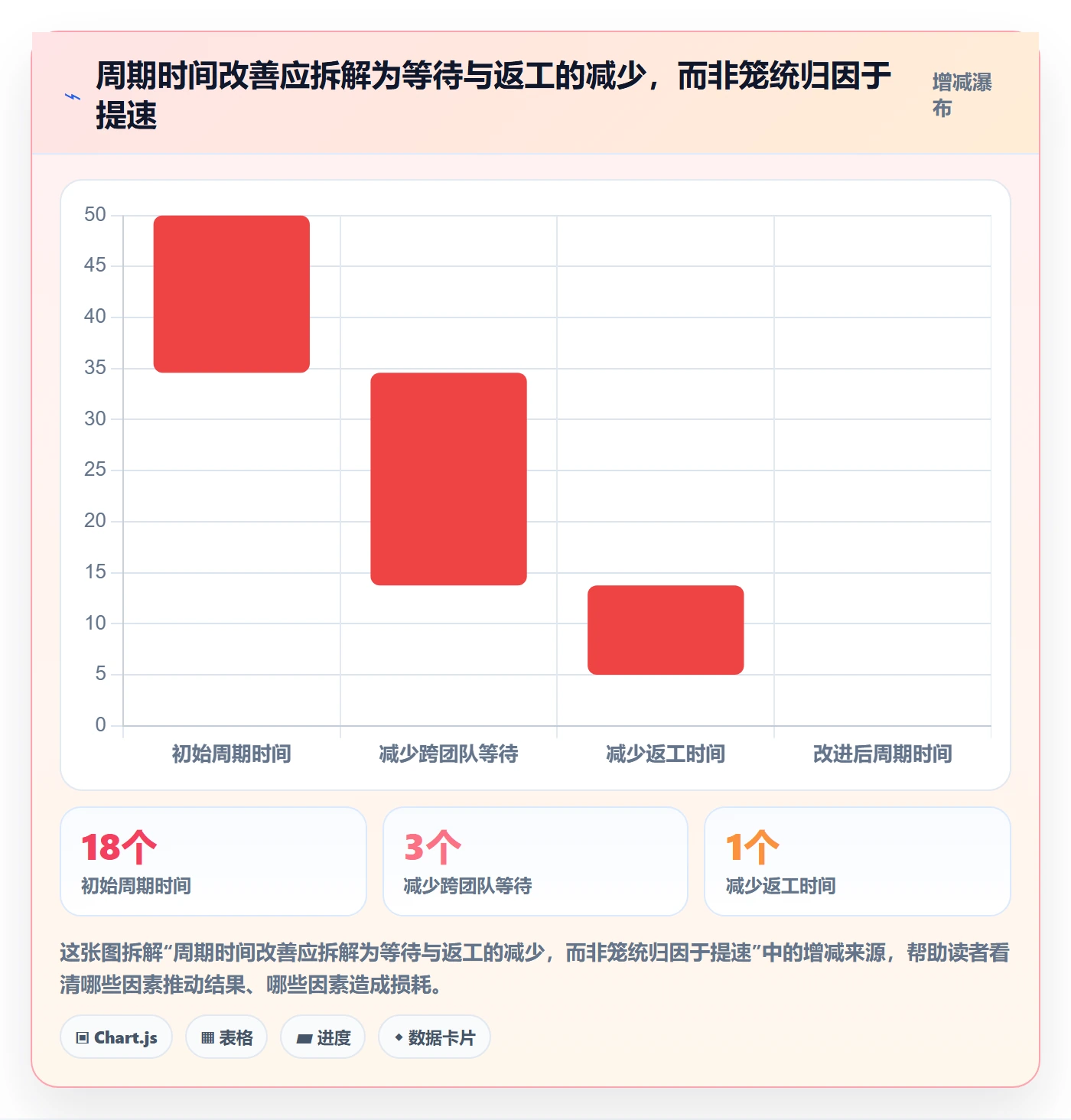 敏捷管理指南:PMO如何做好敏捷项目,效率提升全流程