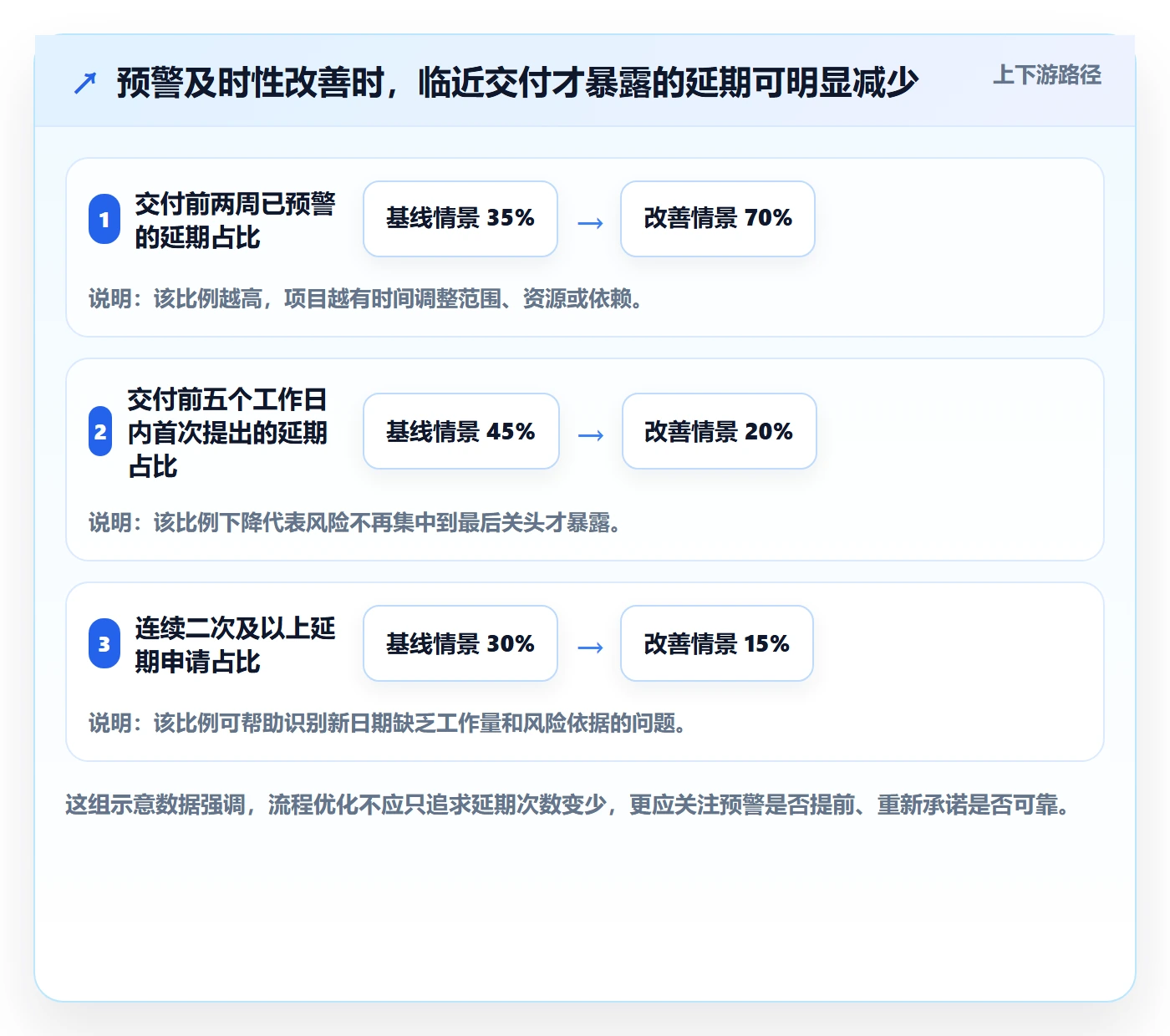 延期申请流程与规范：研发团队延期管理最佳实践关键指标