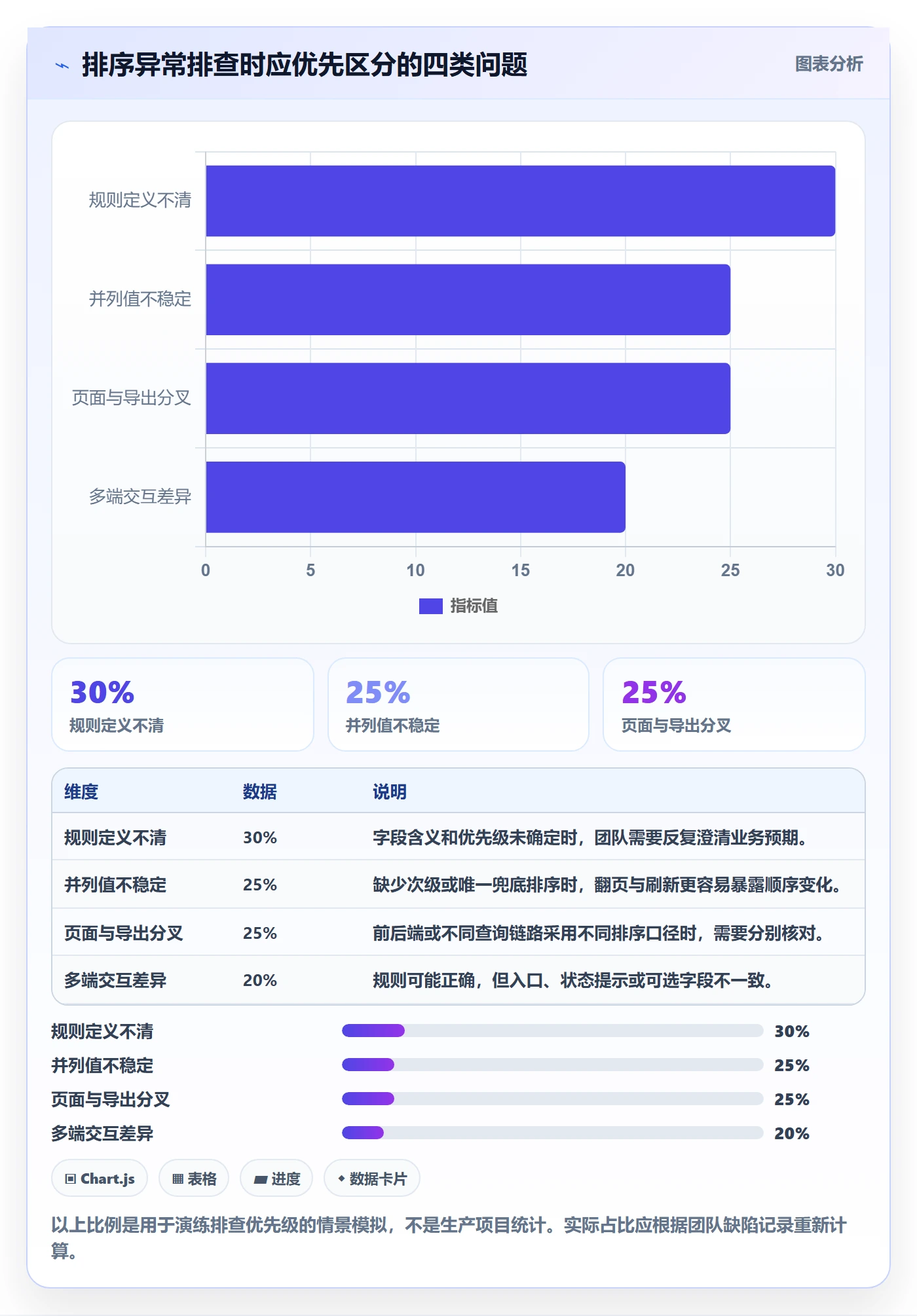 列表视图排序教程:实施团队实操方法,避坑指南