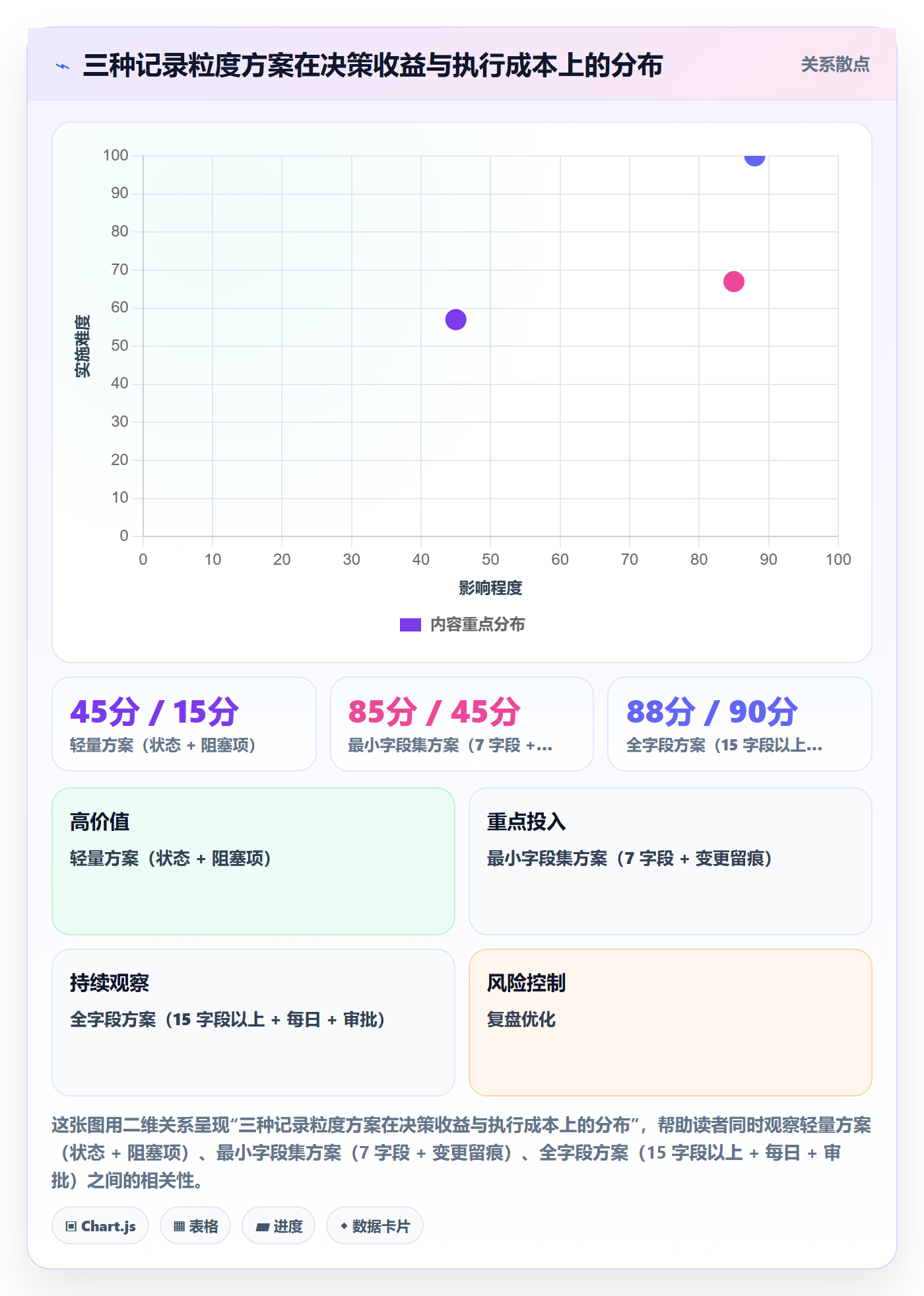 进度跟踪如何做好更新记录？产品经理入门指南与操作步骤