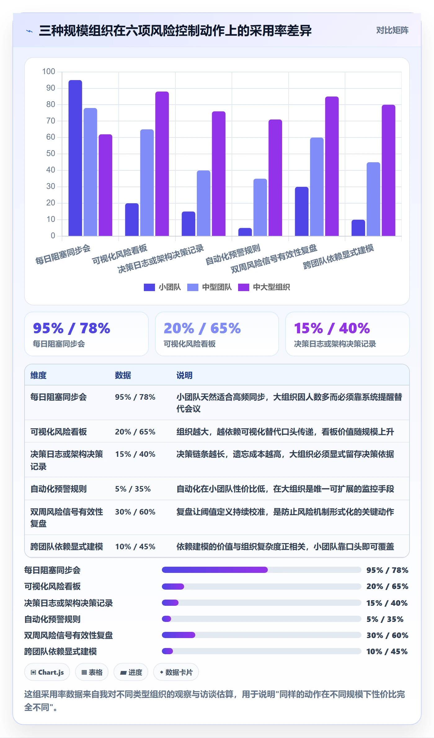 开始怎么做?项目经理风险控制:任务执行从0到1